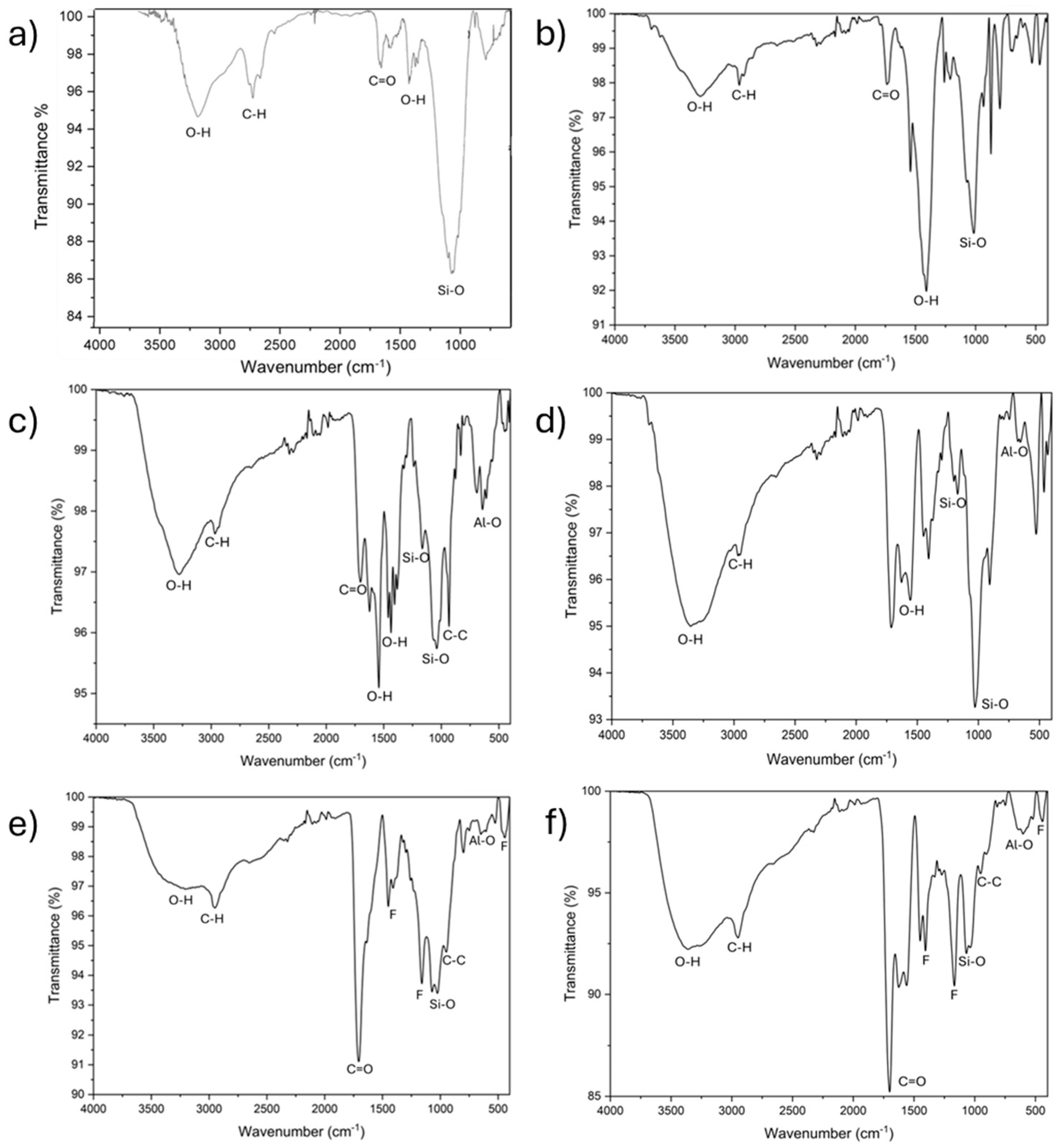 Inorganics 13 00190 g002