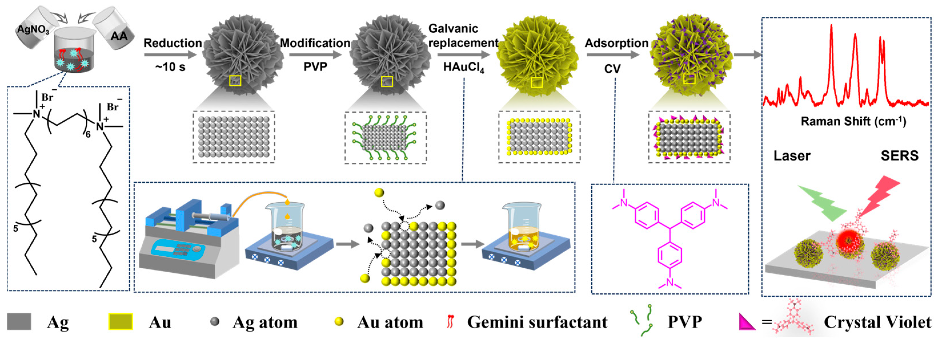 Inorganics 13 00191 sch001