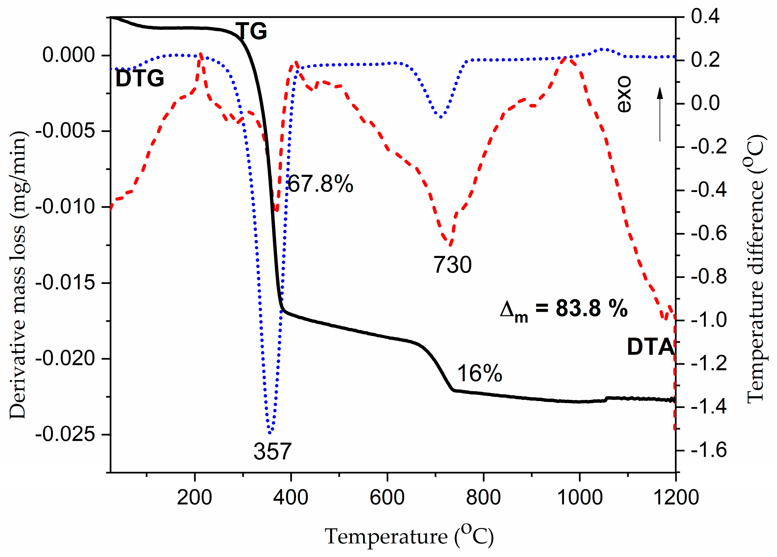 Inorganics 13 00196 g001