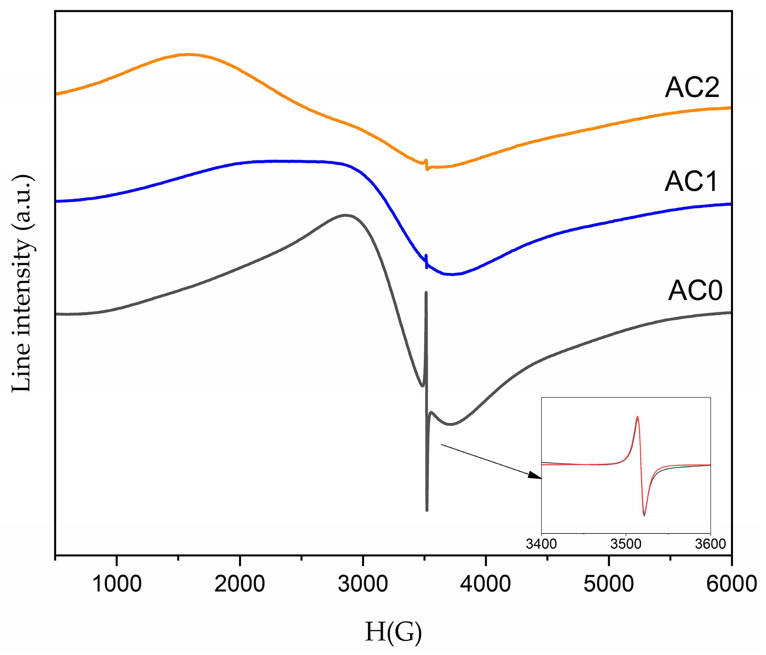 Inorganics 13 00196 g003
