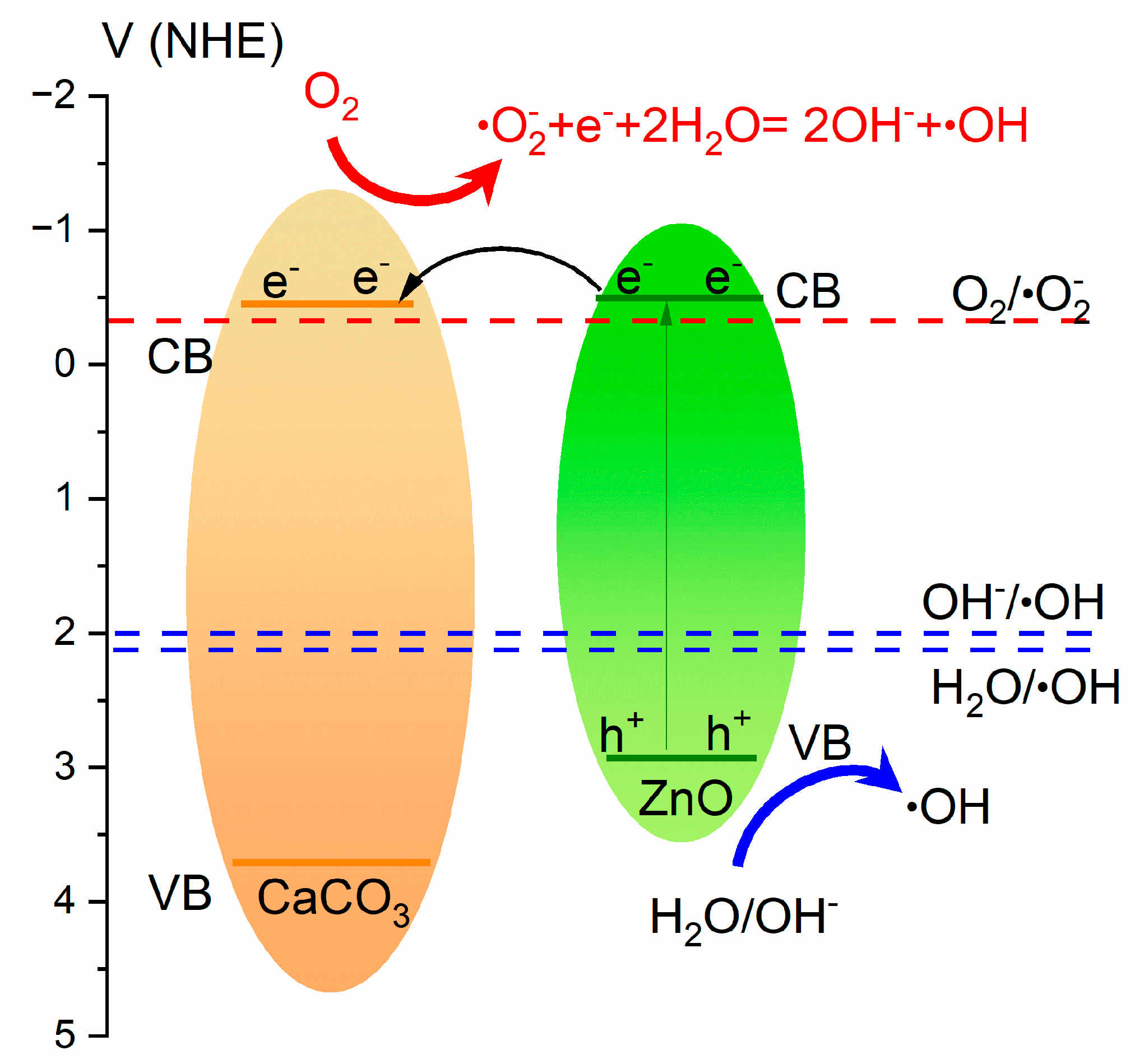 Inorganics 13 00196 g010