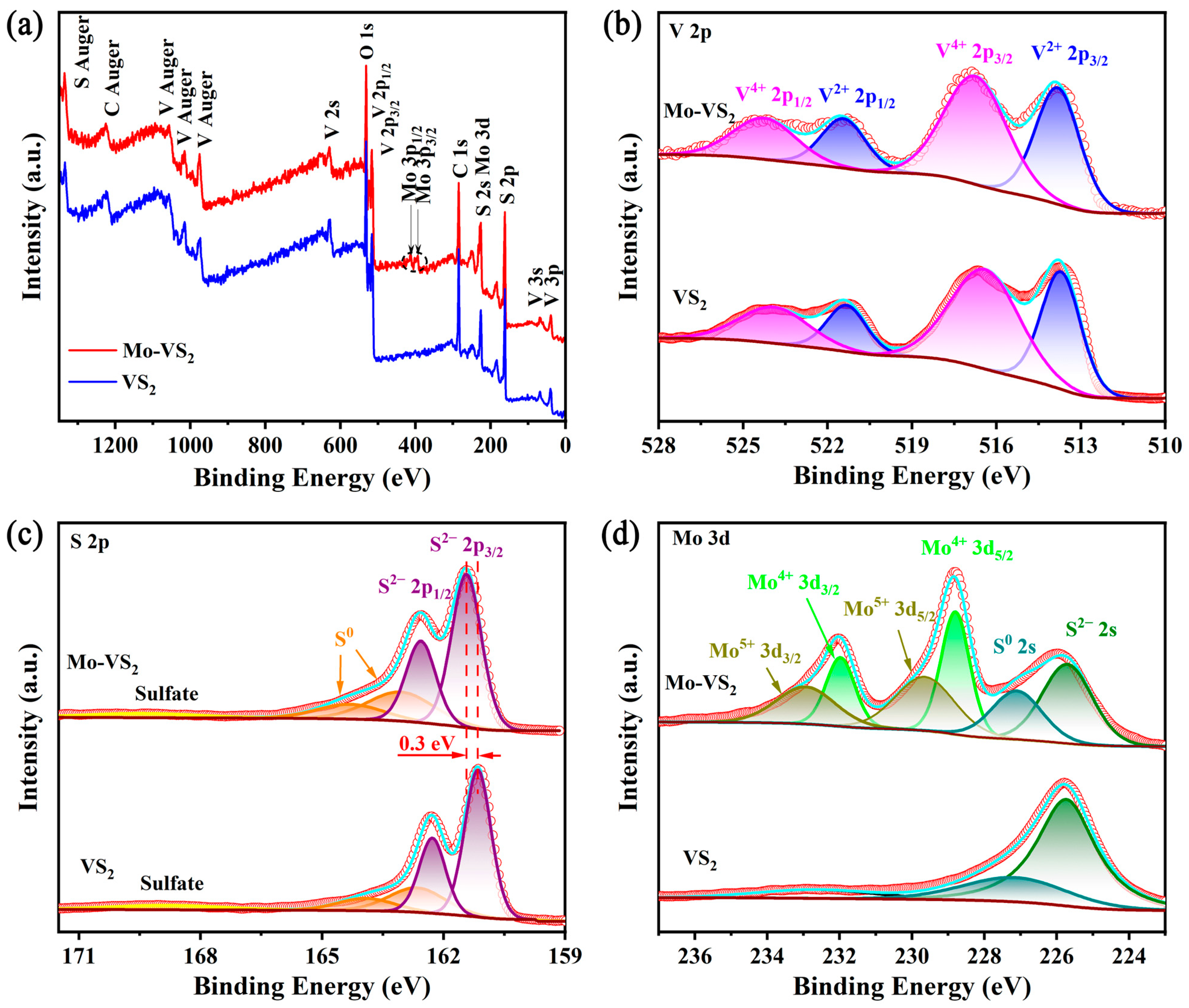 Inorganics 13 00199 g002