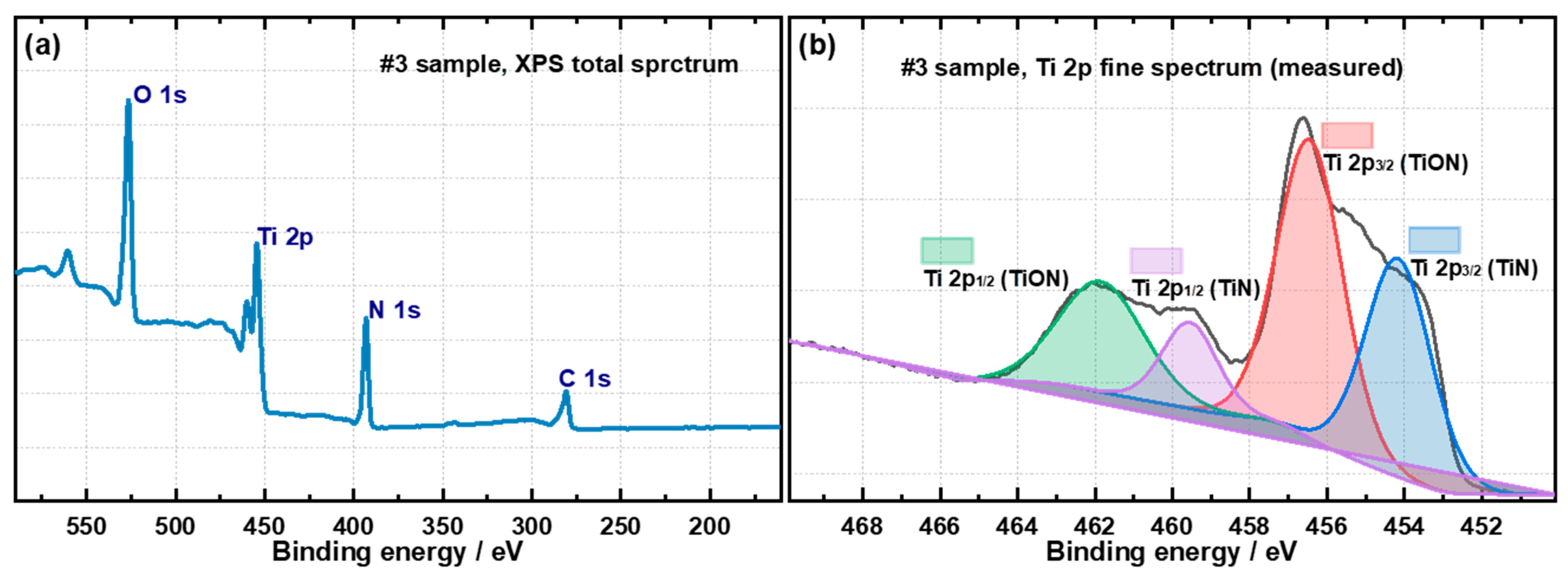 Inorganics 13 00201 g004