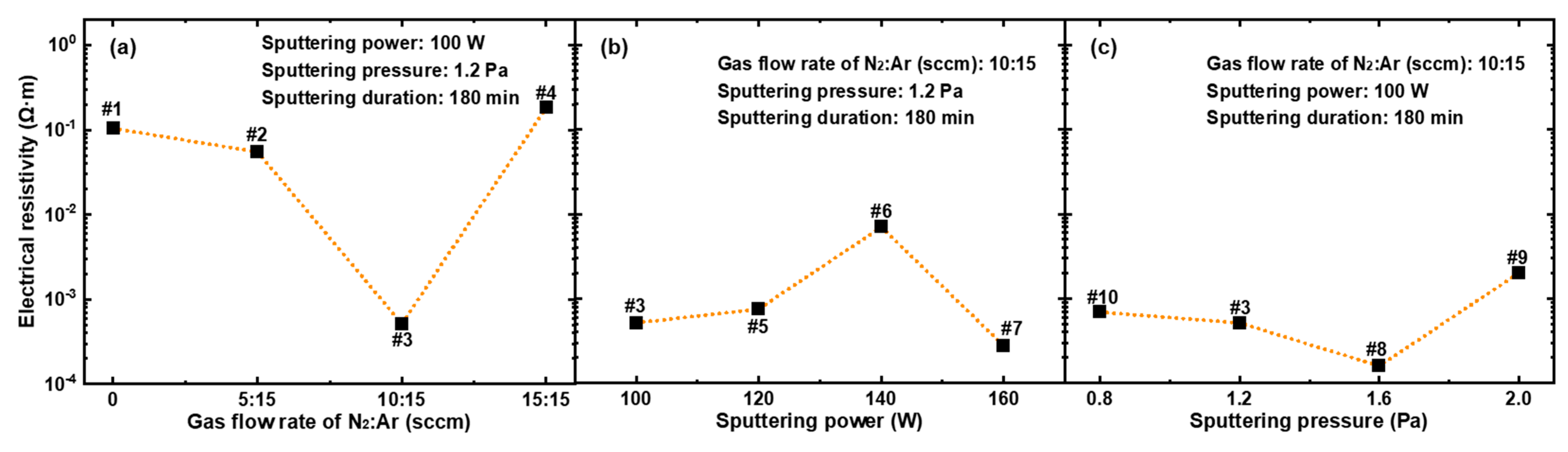 Inorganics 13 00201 g005