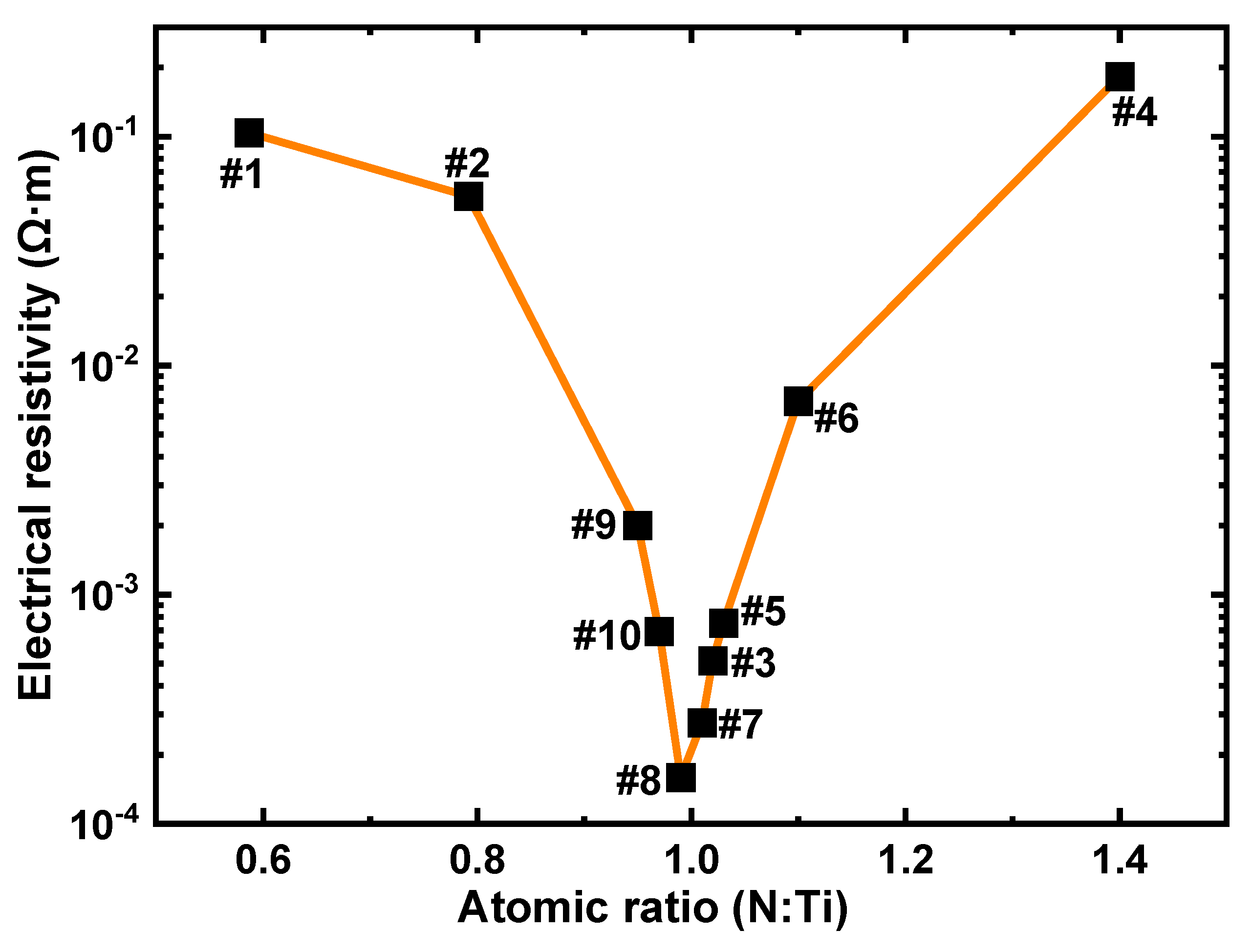 Inorganics 13 00201 g006