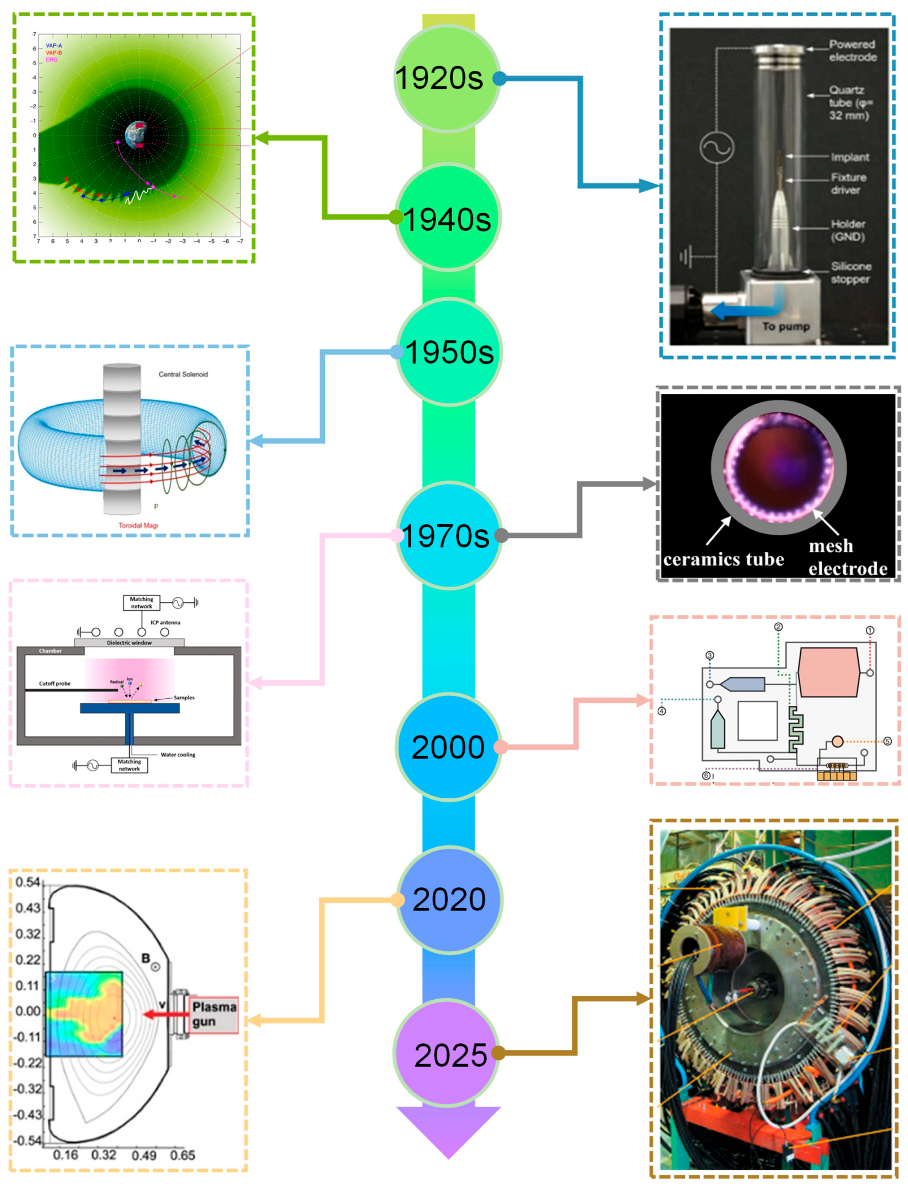 Inorganics 13 00209 g002