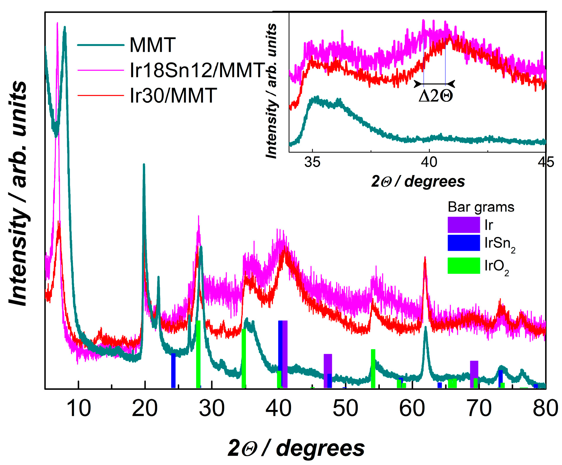 Inorganics 13 00210 g003