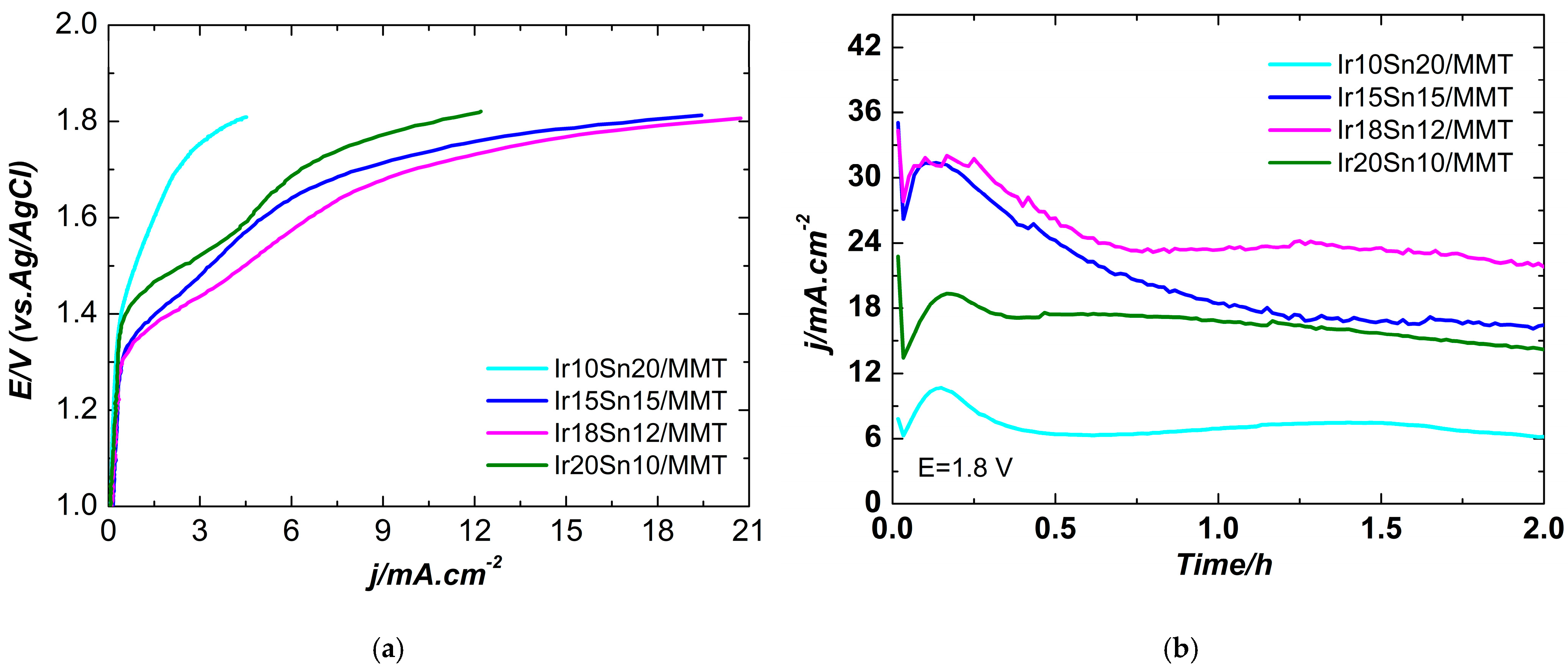 Inorganics 13 00210 g006