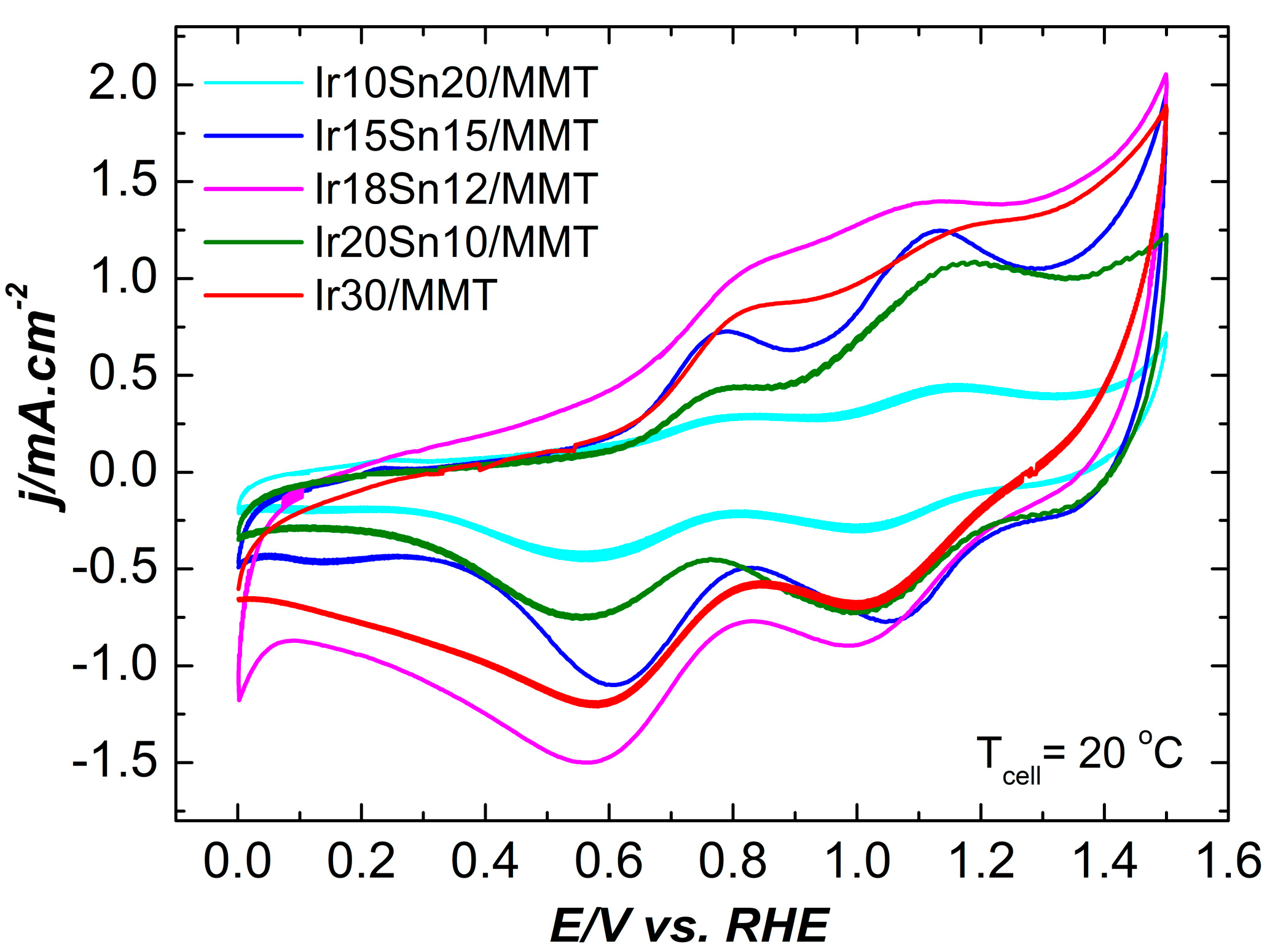 Inorganics 13 00210 g007