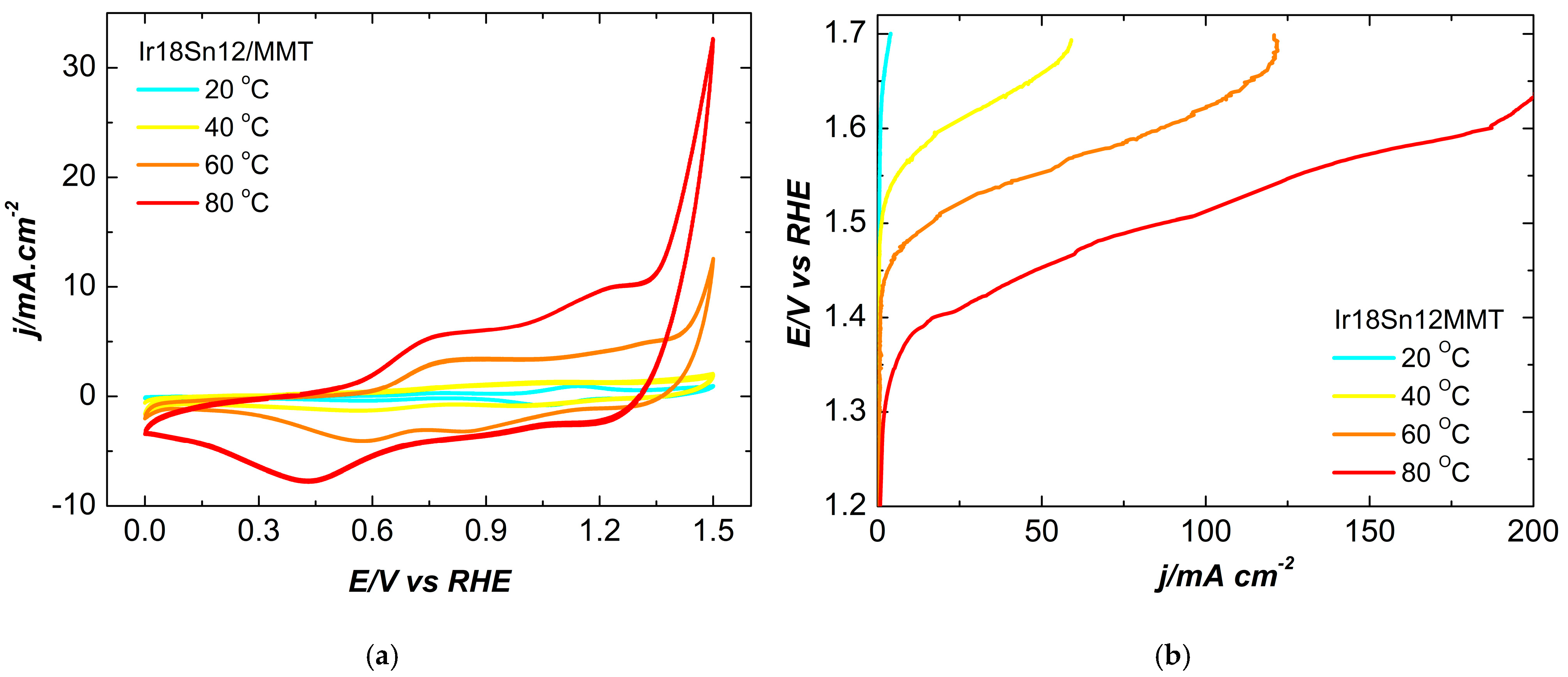 Inorganics 13 00210 g008