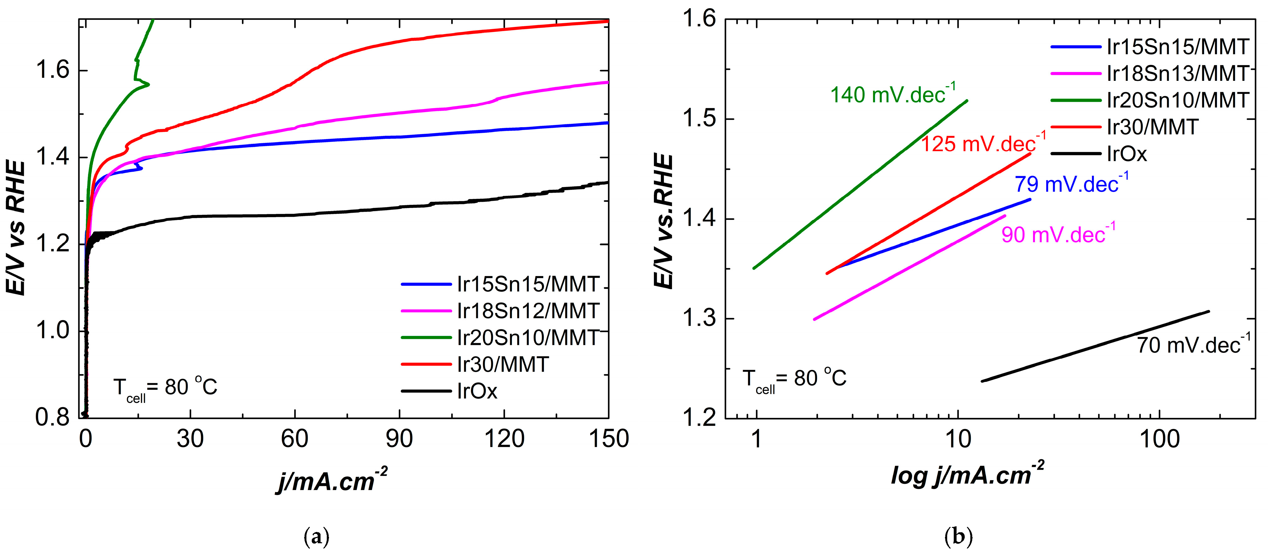 Inorganics 13 00210 g009