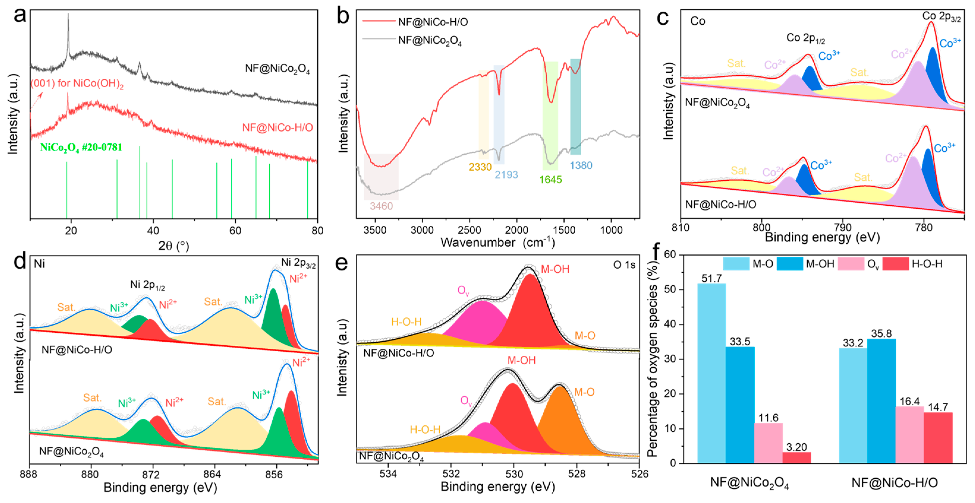 Inorganics 13 00211 g002