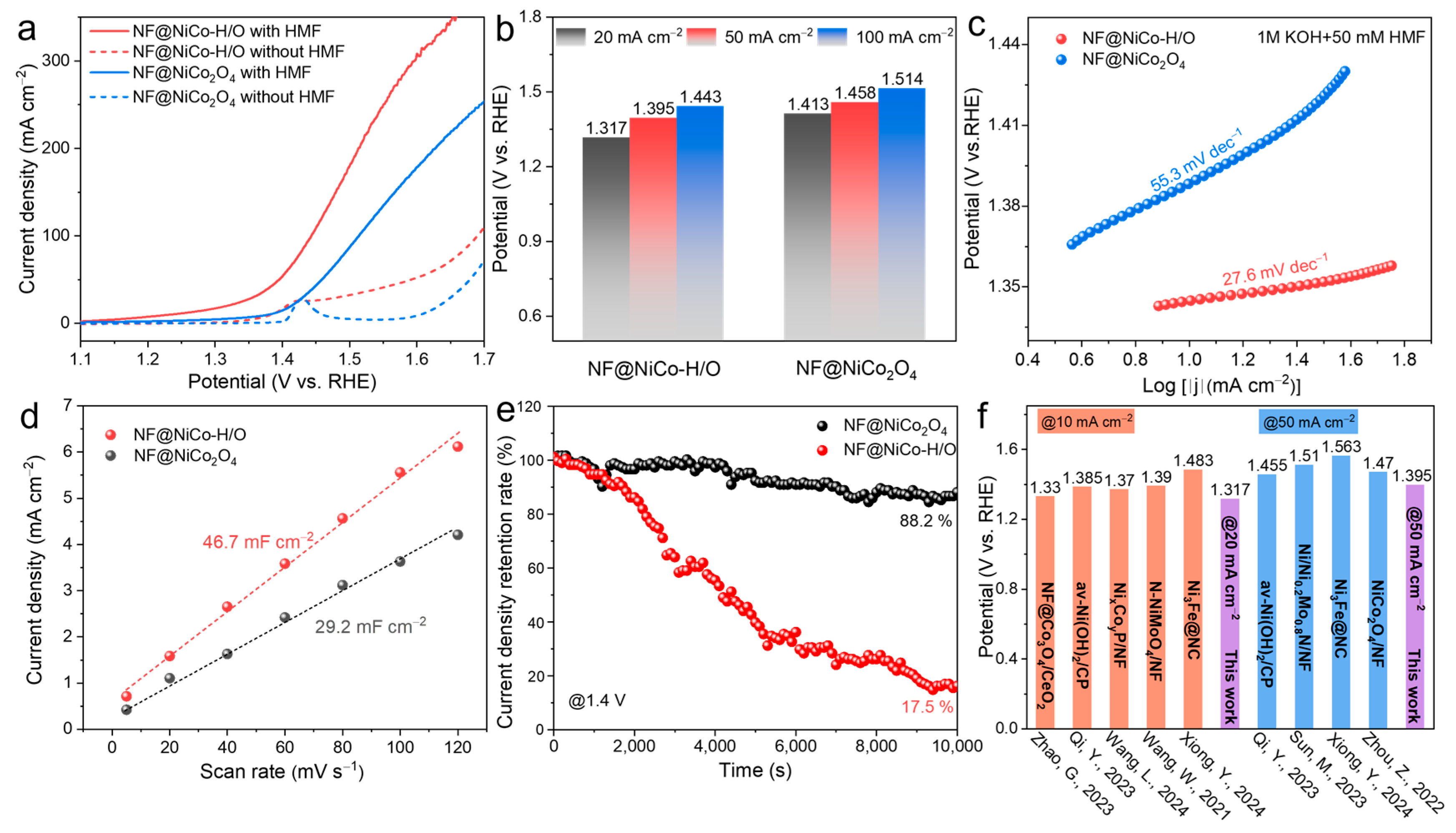 Inorganics 13 00211 g003