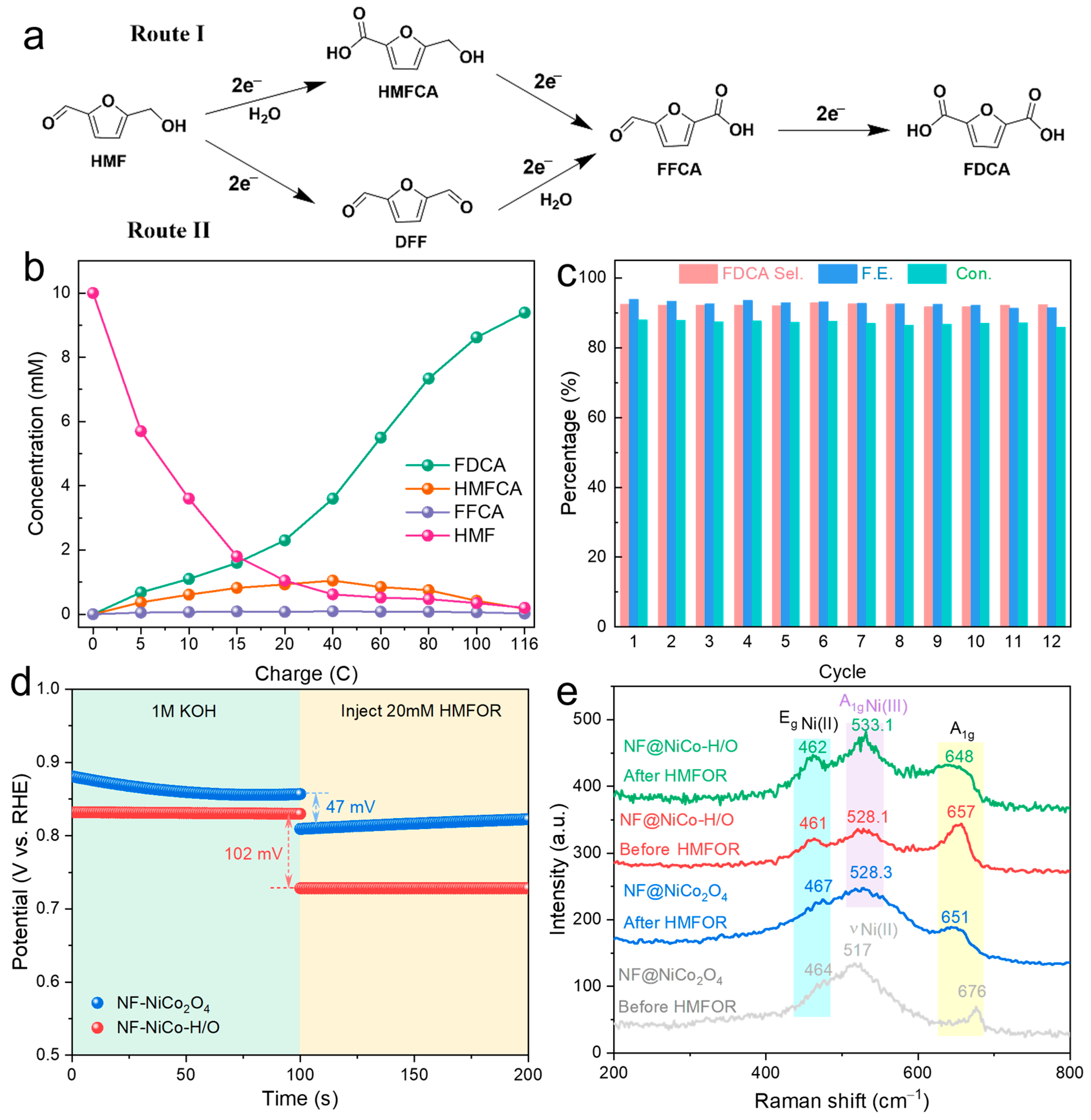 Inorganics 13 00211 g004