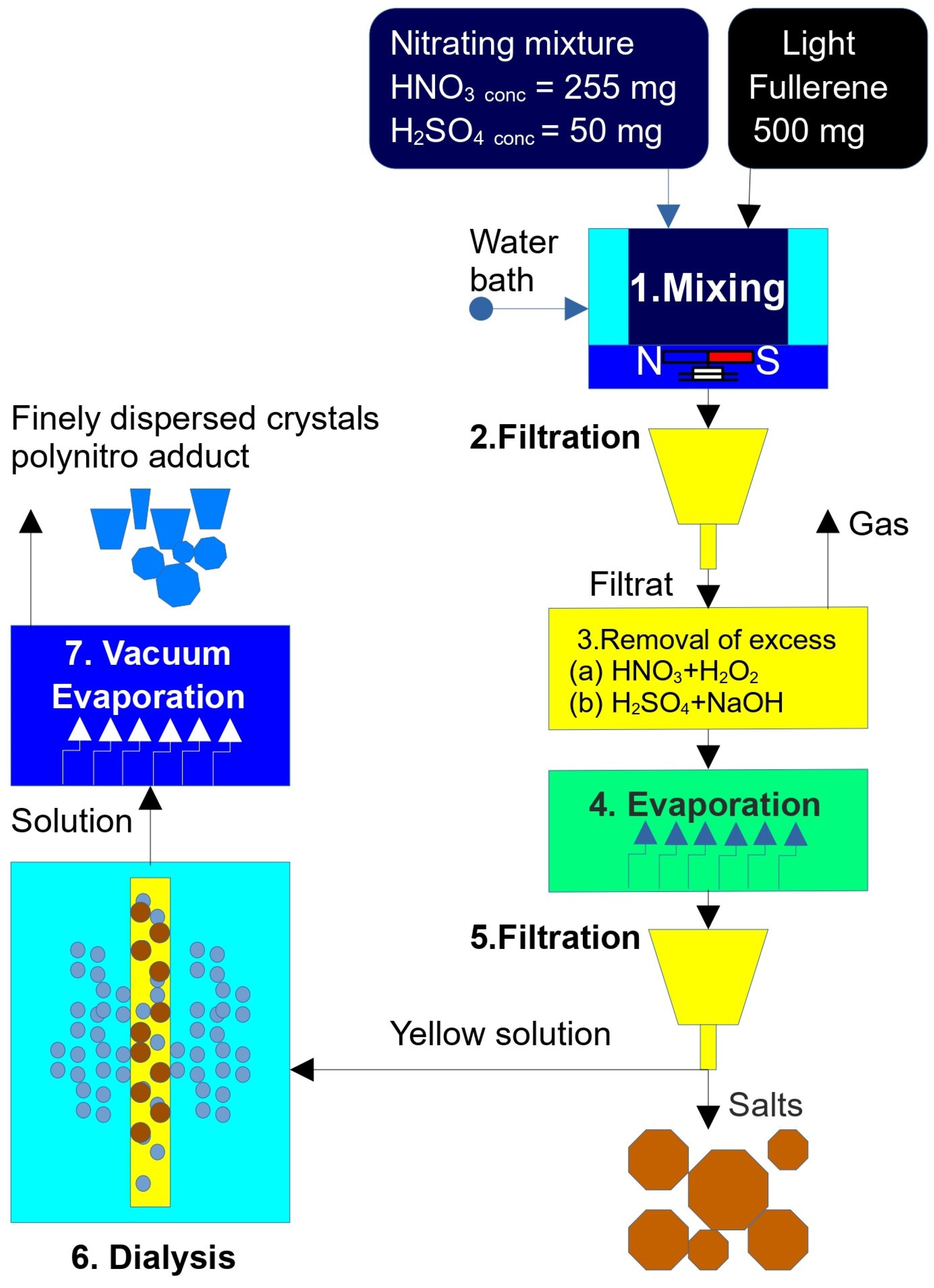 Inorganics 13 00212 g001