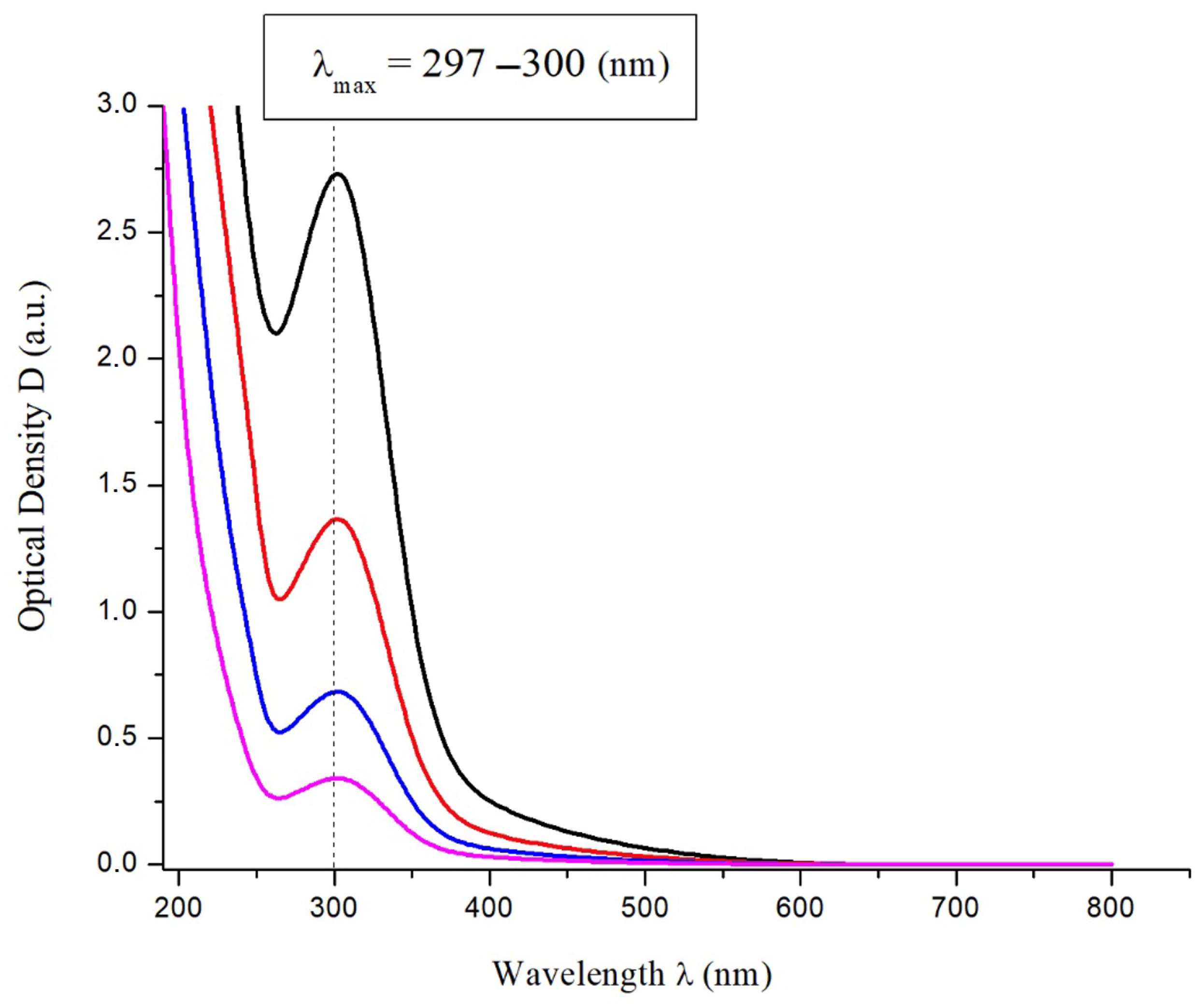 Inorganics 13 00212 g003
