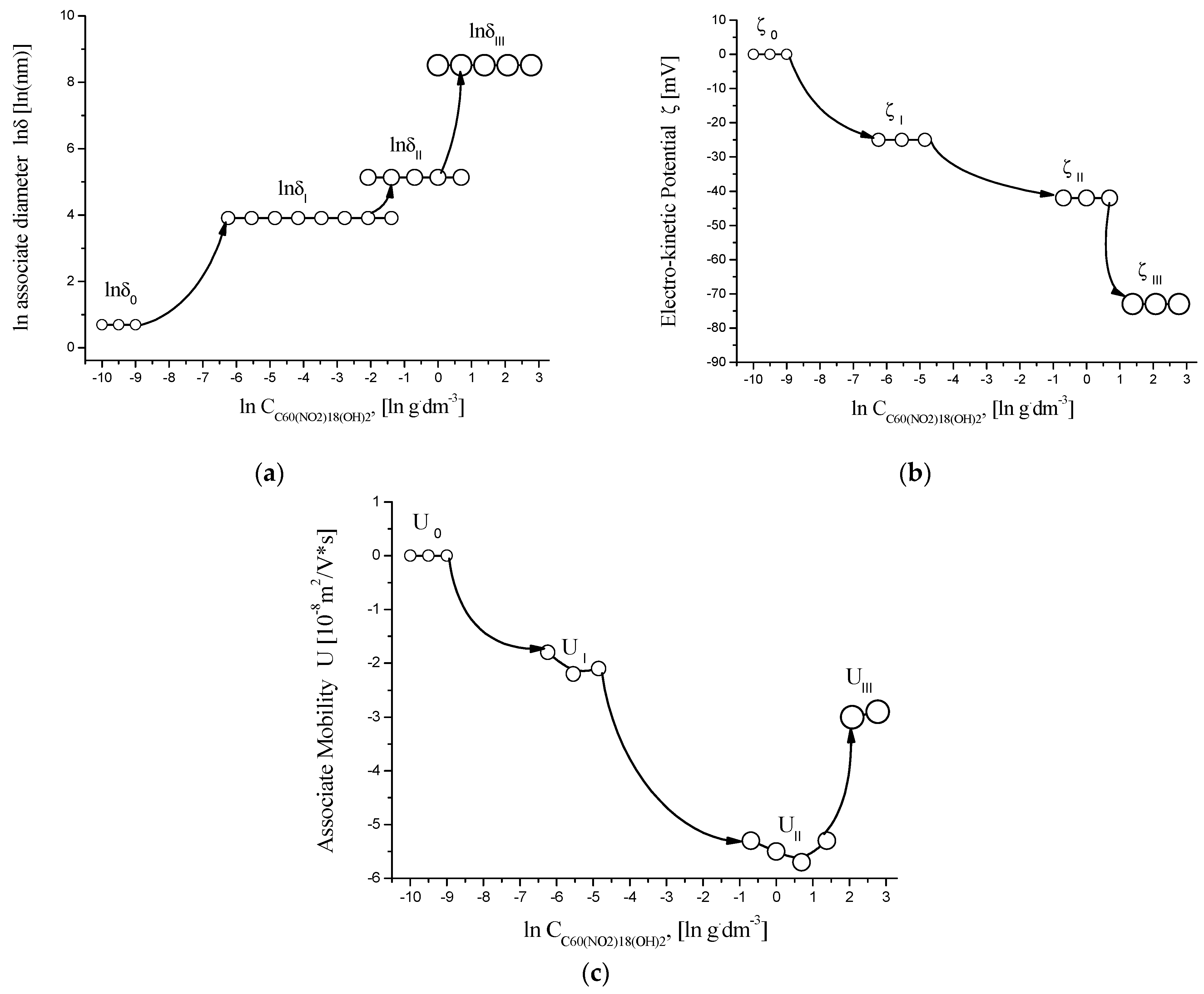 Inorganics 13 00212 g009