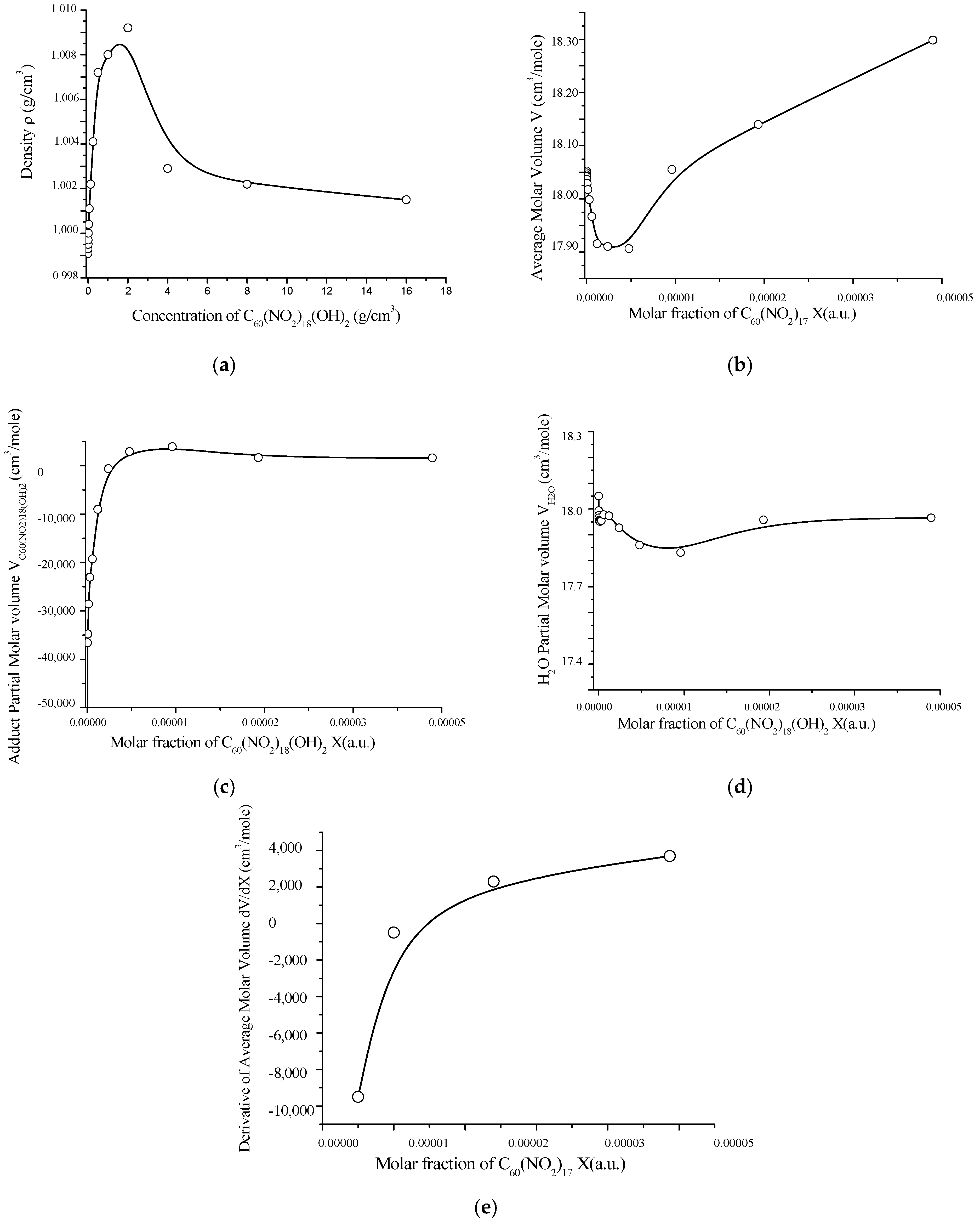 Inorganics 13 00212 g010