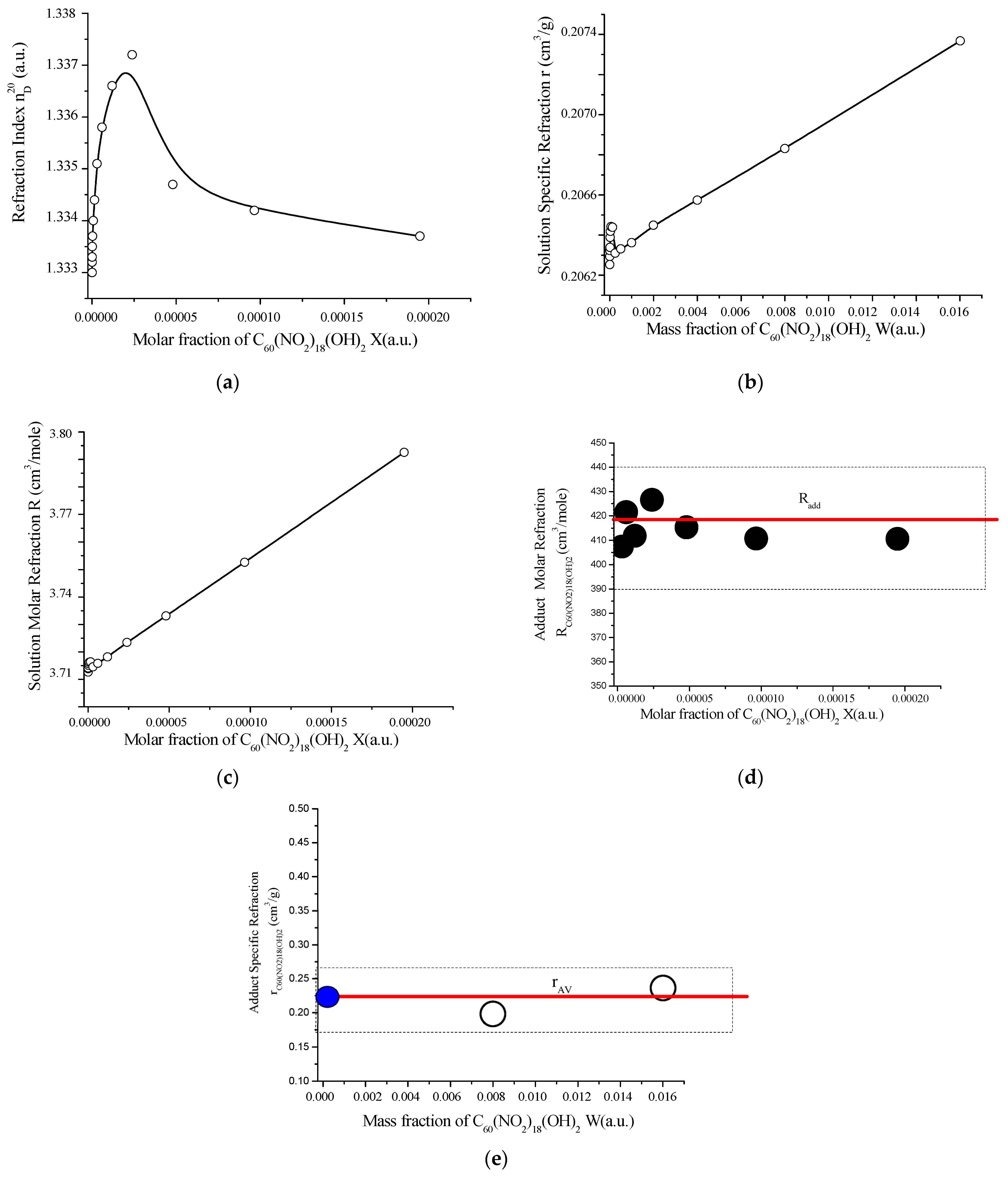 Inorganics 13 00212 g011