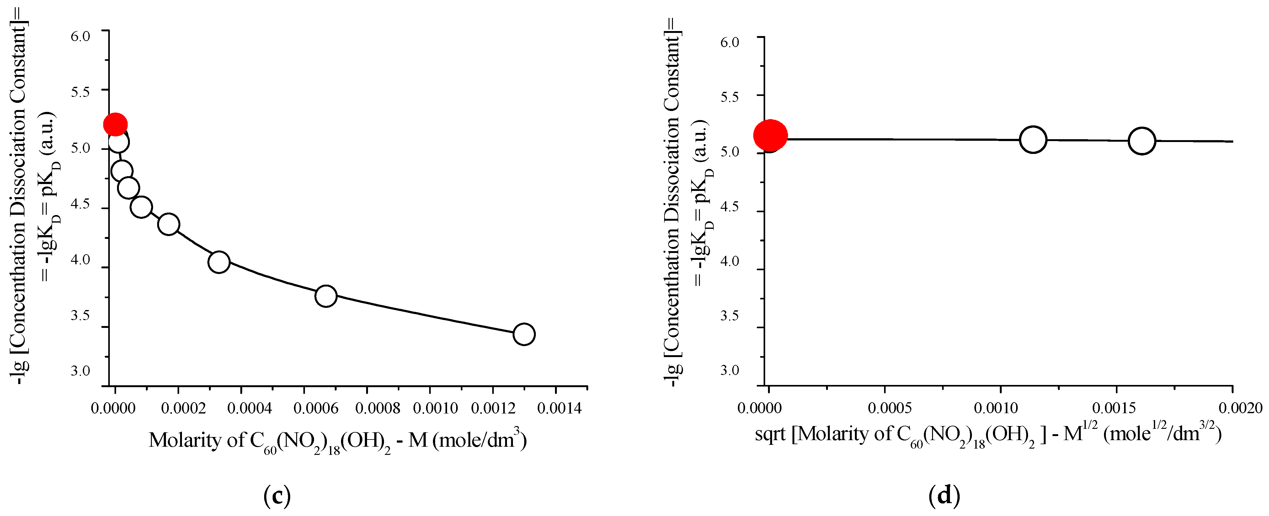 Inorganics 13 00212 g012b