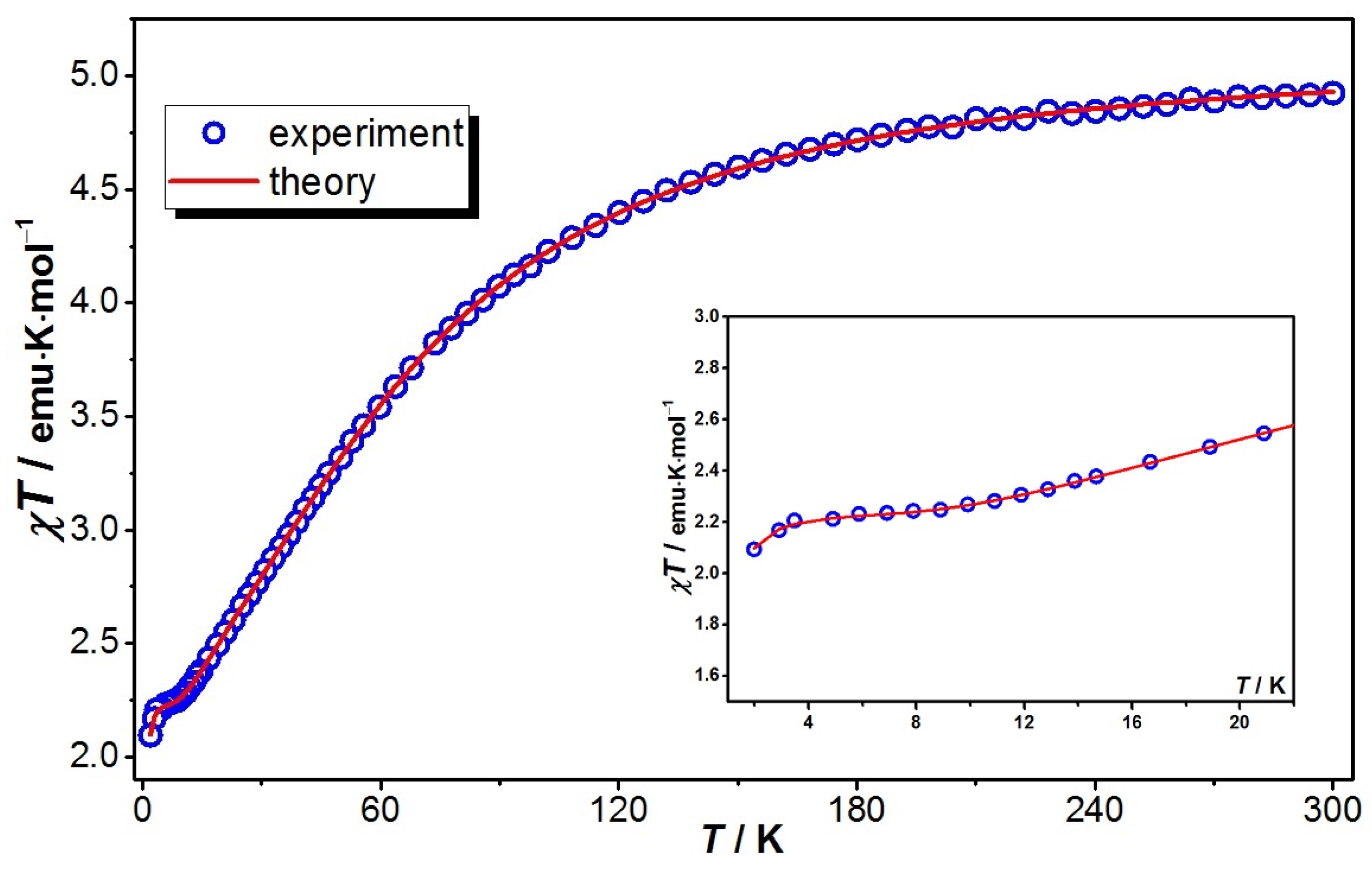 Inorganics 13 00214 g004