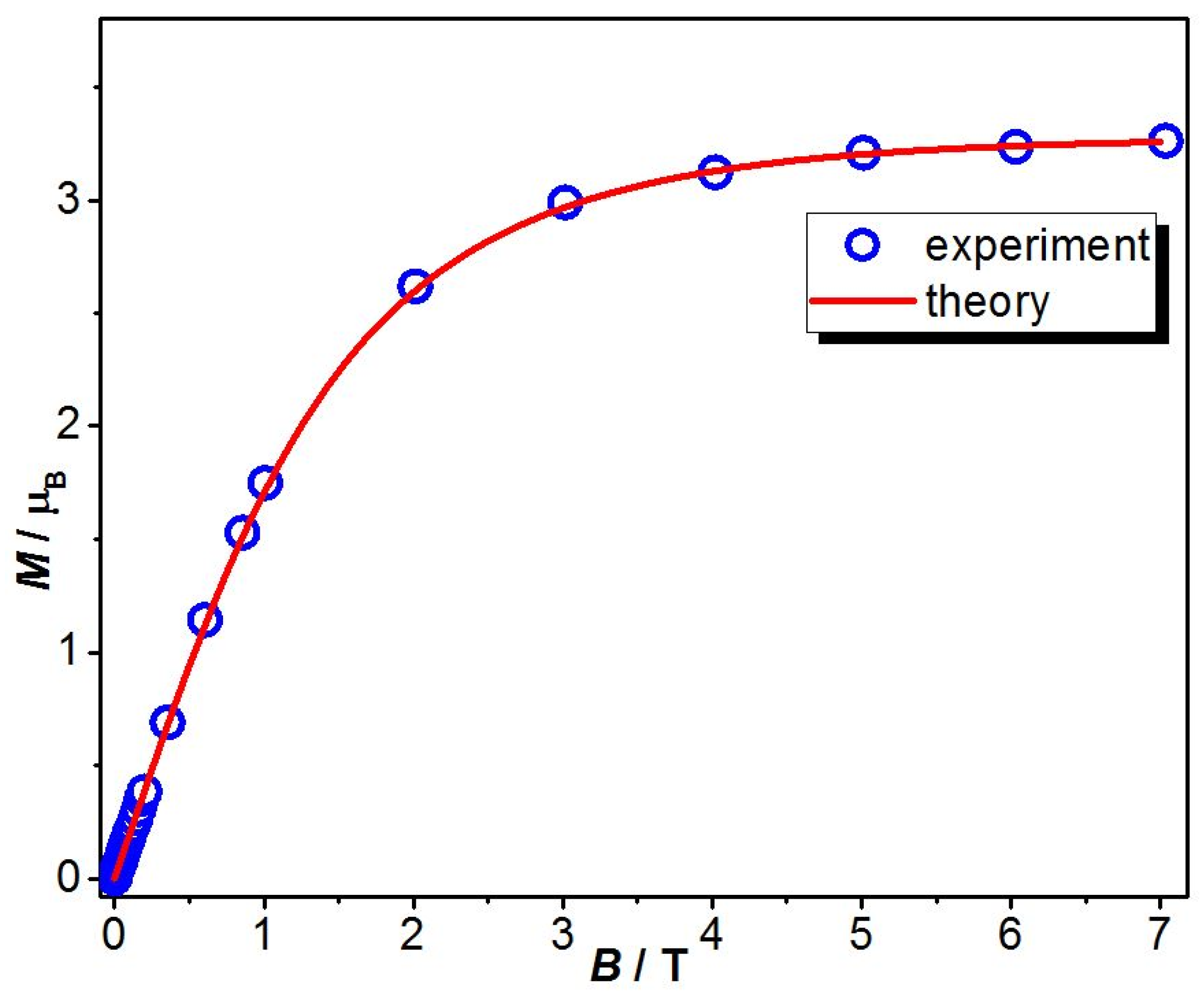 Inorganics 13 00214 g005