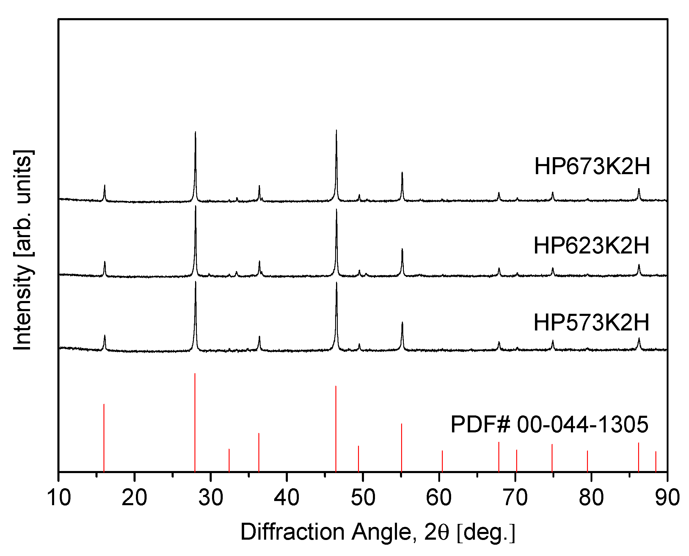 Inorganics 13 00216 g003