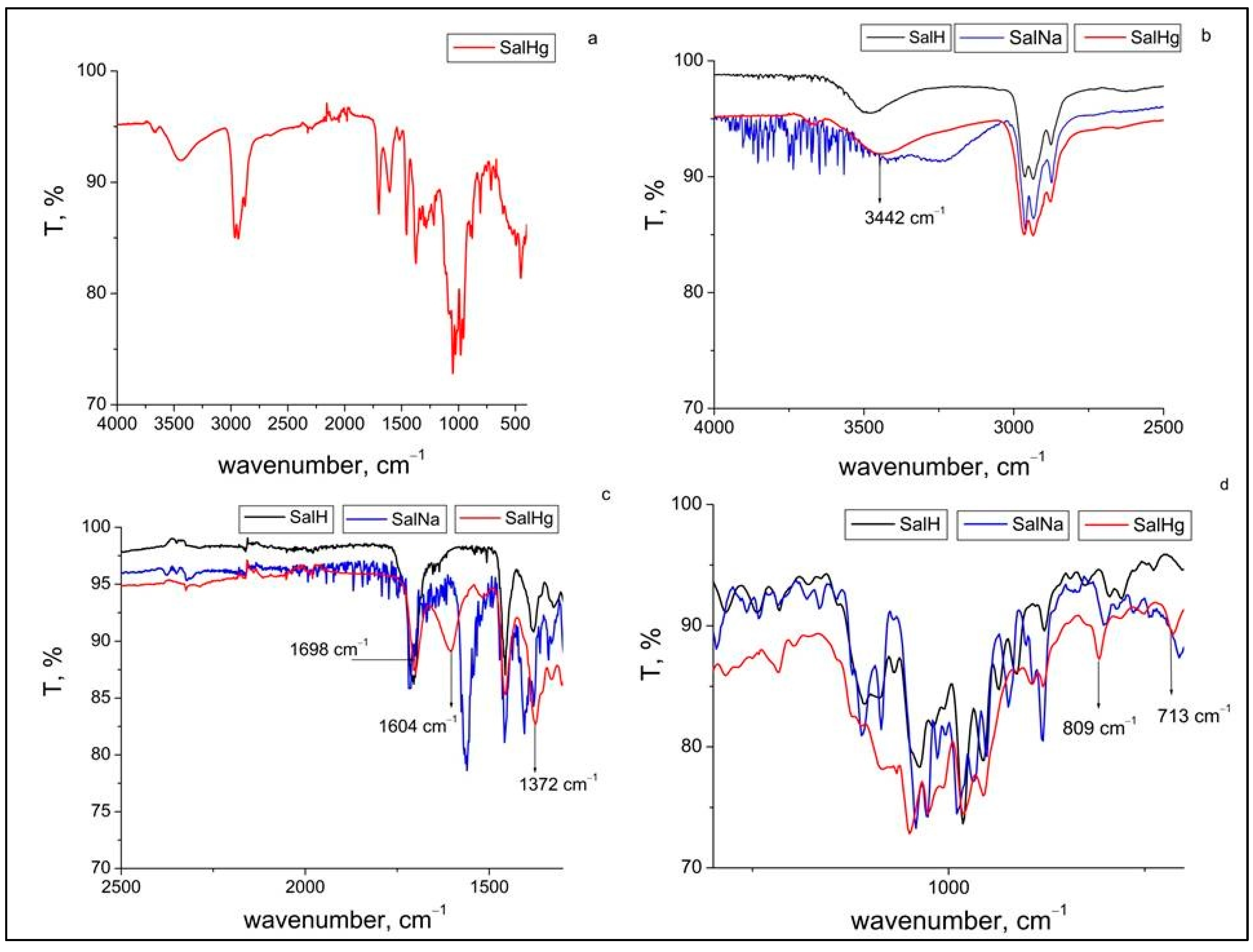Inorganics 13 00220 g002 Inorganics 13 00220 g002