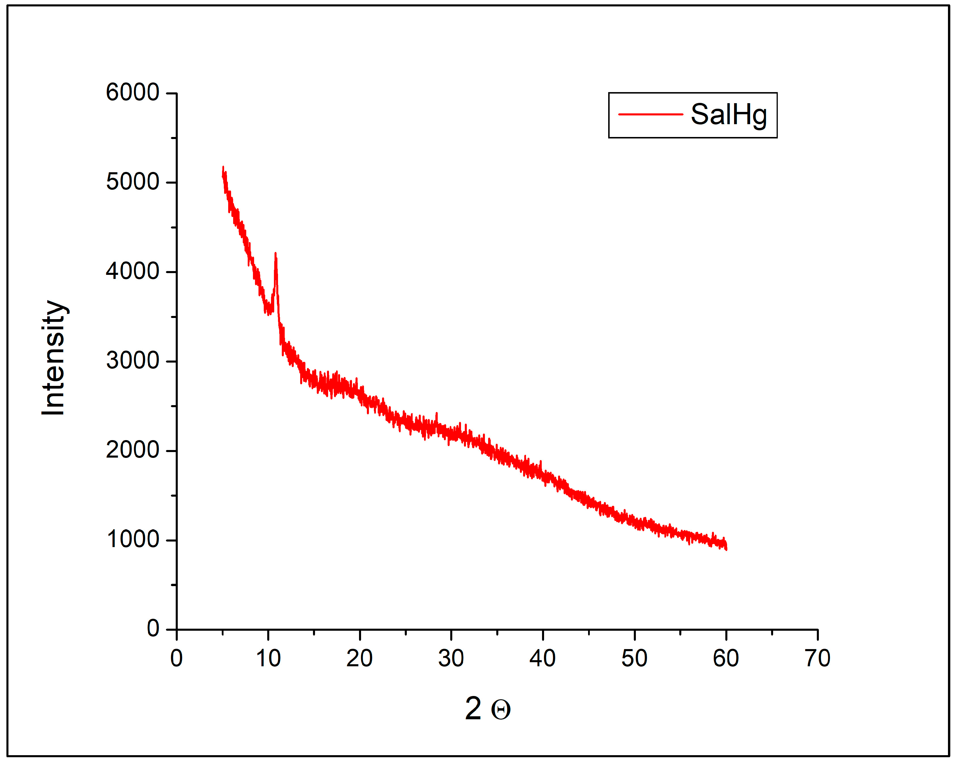 Inorganics 13 00220 g003 Inorganics 13 00220 g003