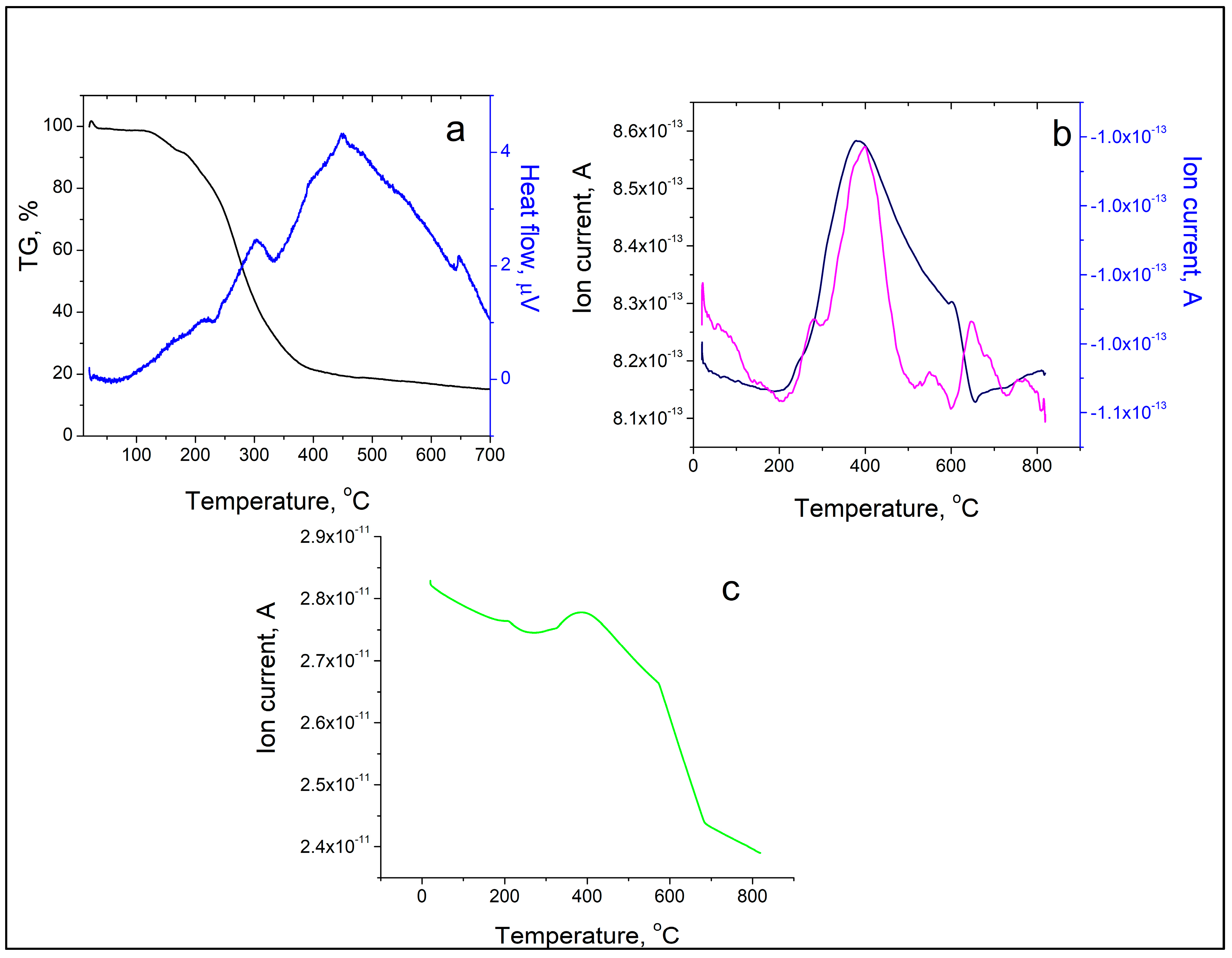Inorganics 13 00220 g005 Inorganics 13 00220 g005