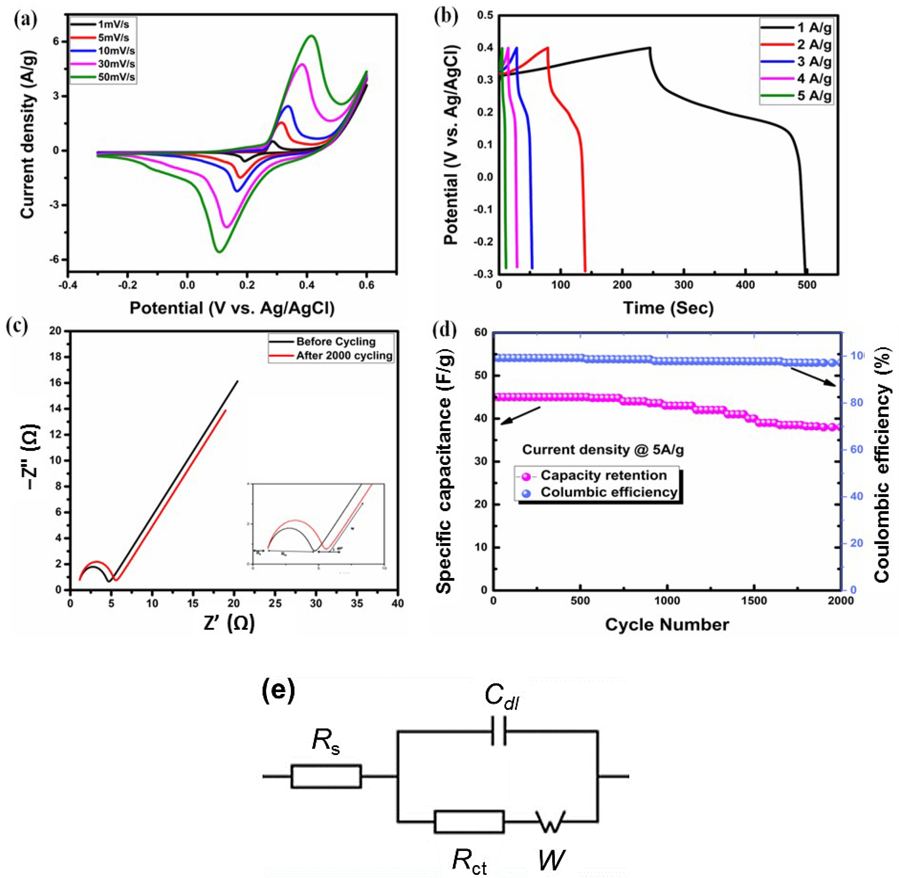 Inorganics 13 00223 g005