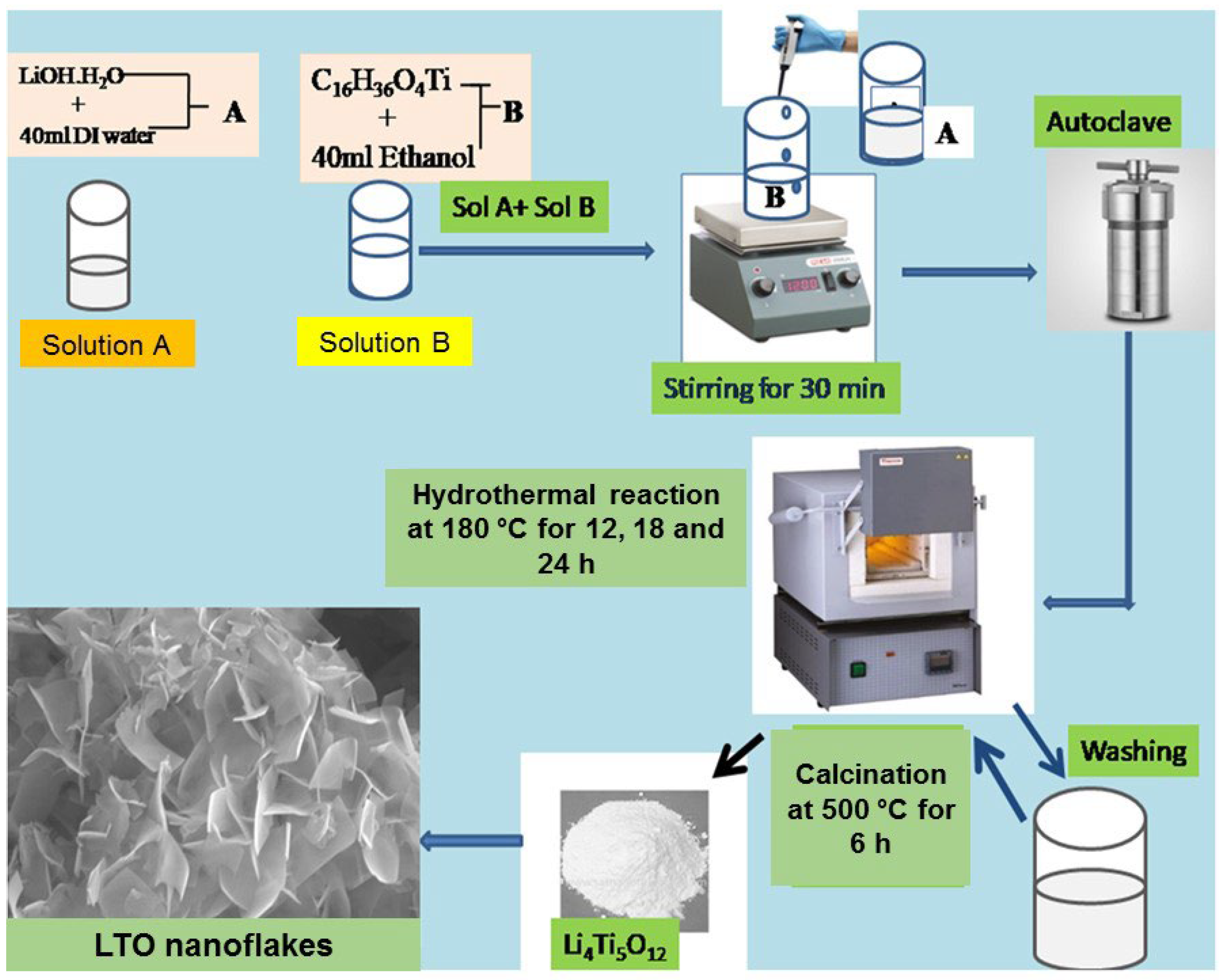 Inorganics 13 00223 sch001