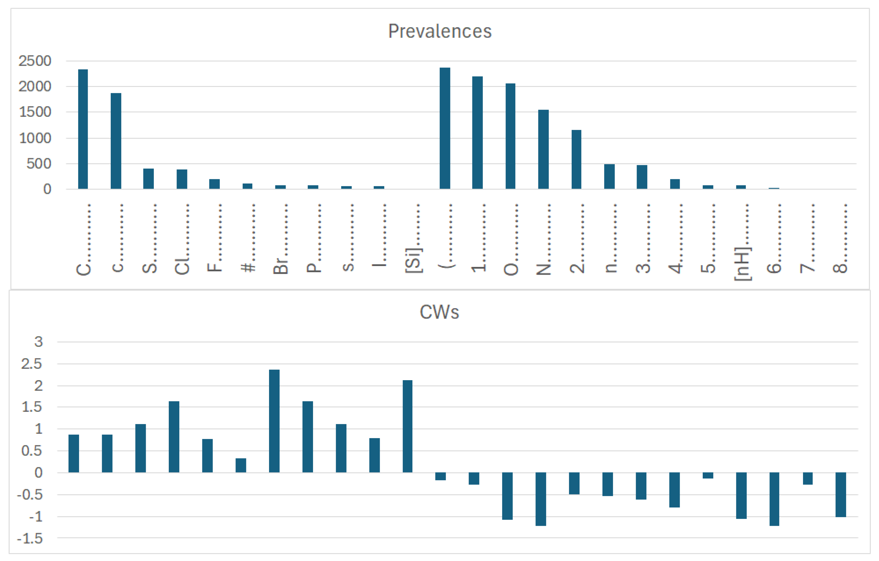 Inorganics 13 00226 g007