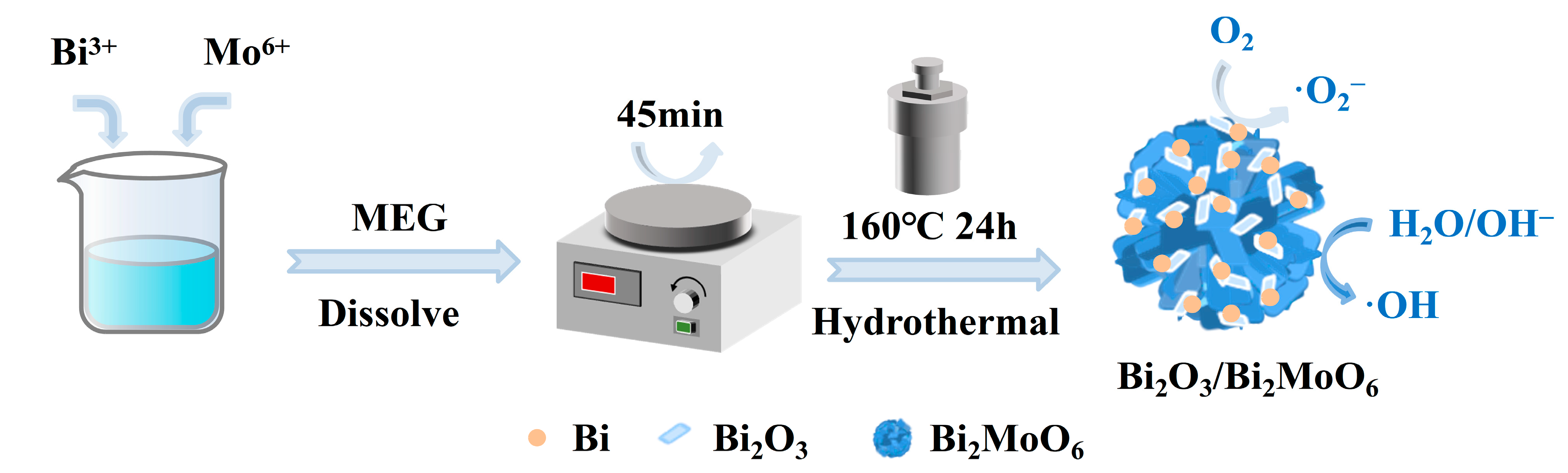 Inorganics 13 00227 g001