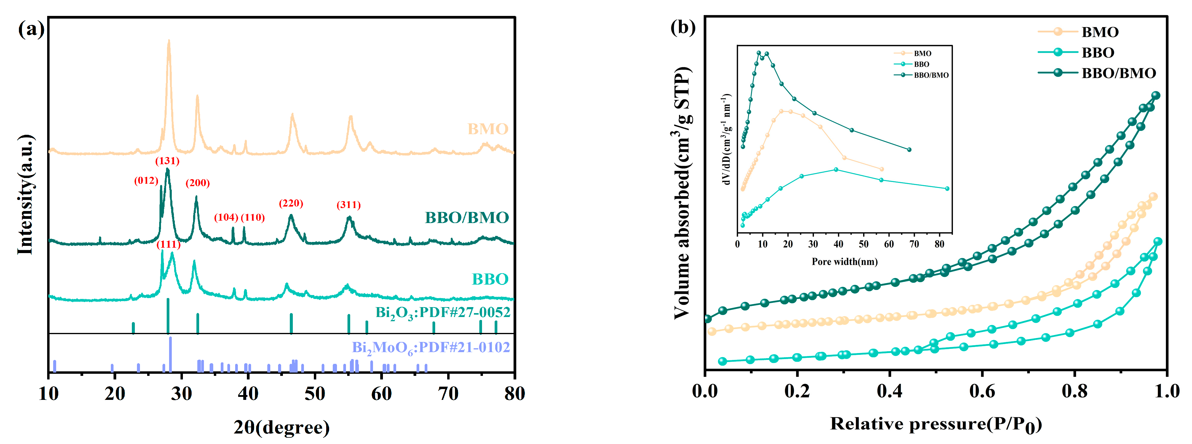 Inorganics 13 00227 g003