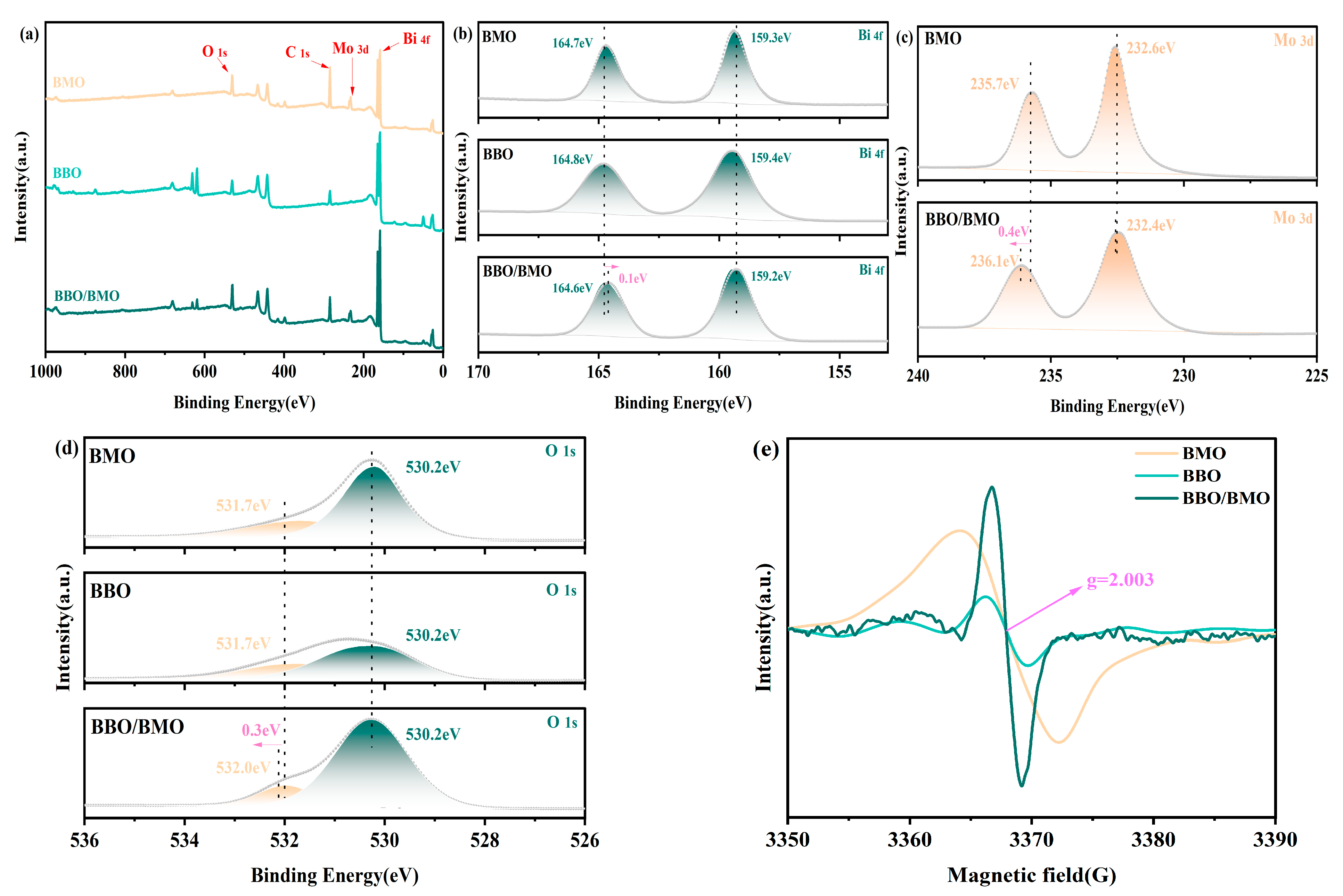 Inorganics 13 00227 g004