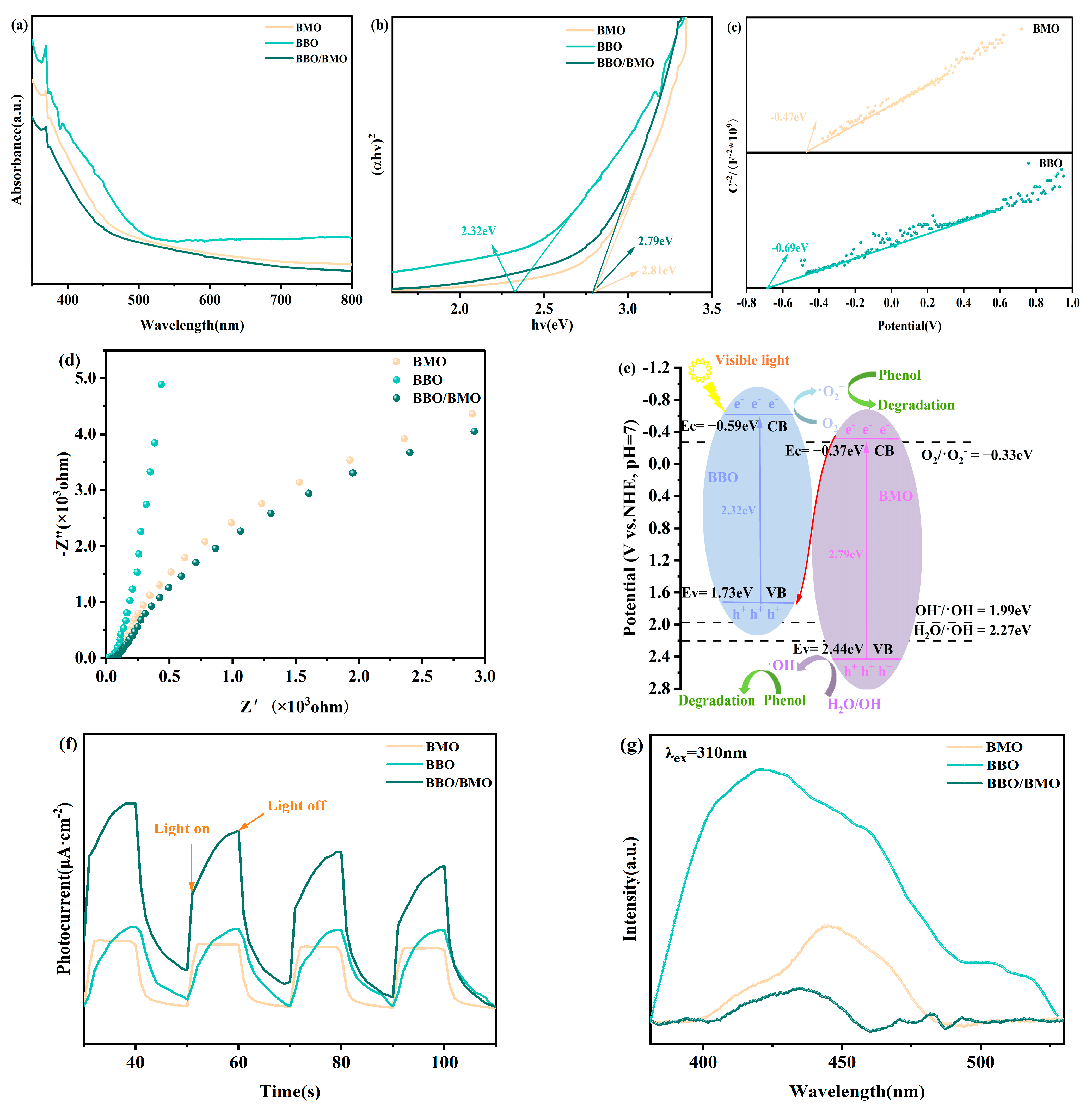 Inorganics 13 00227 g005