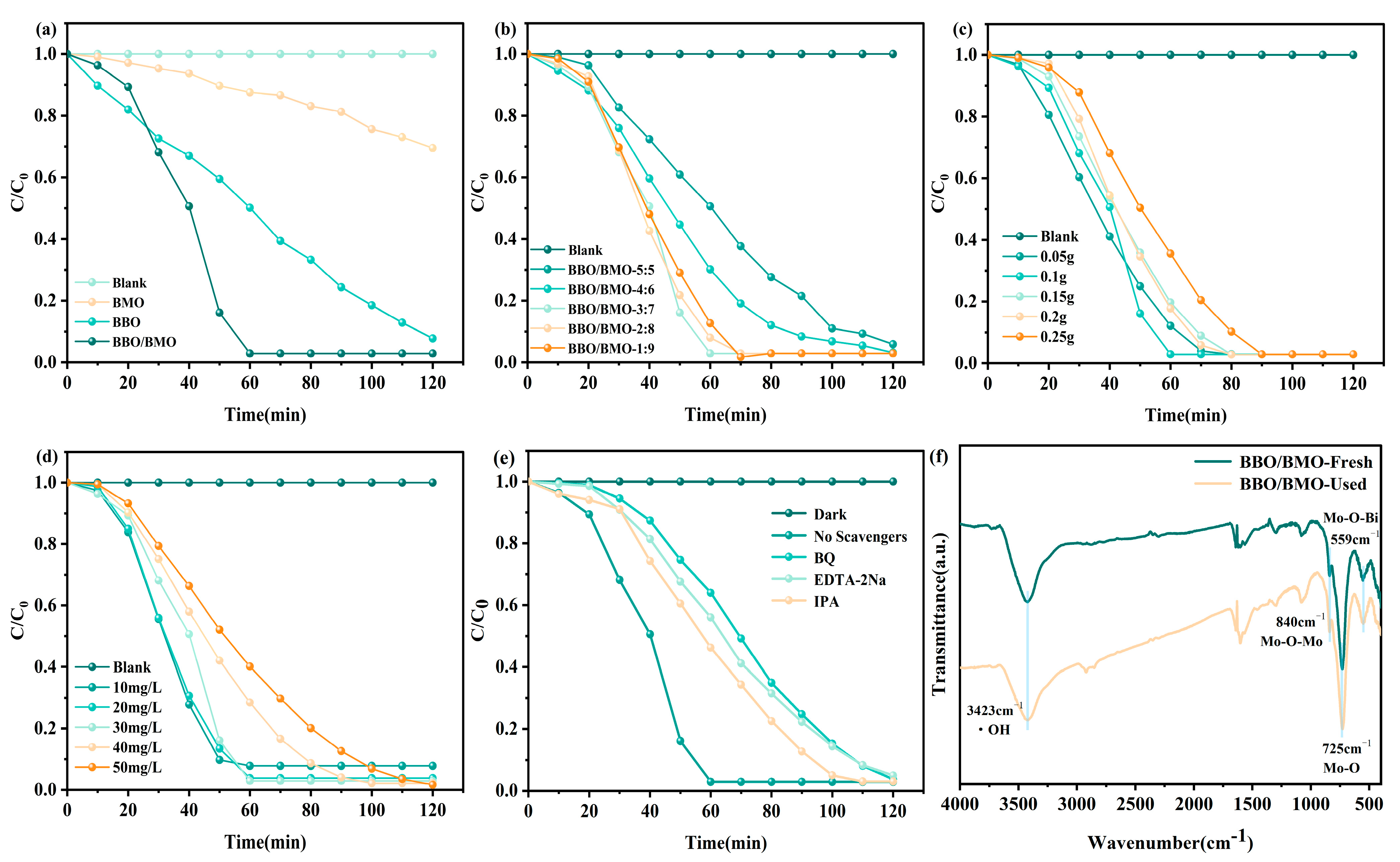 Inorganics 13 00227 g006