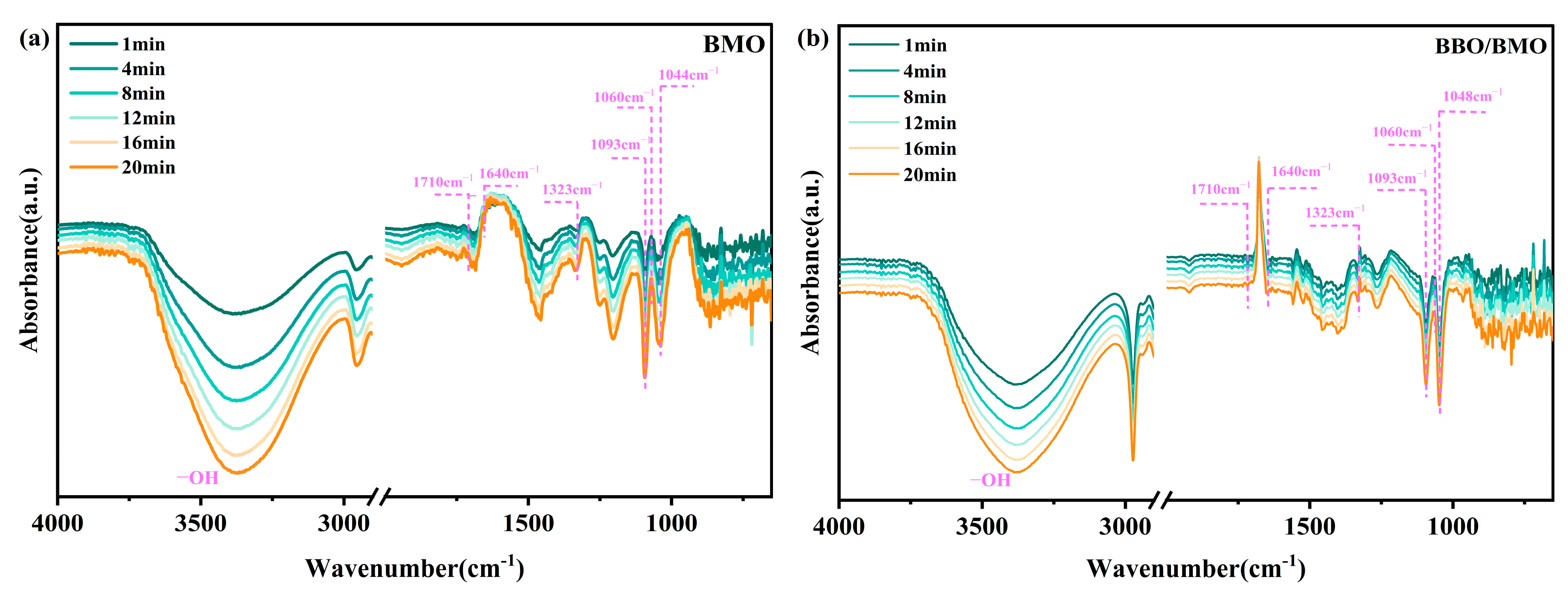 Inorganics 13 00227 g007