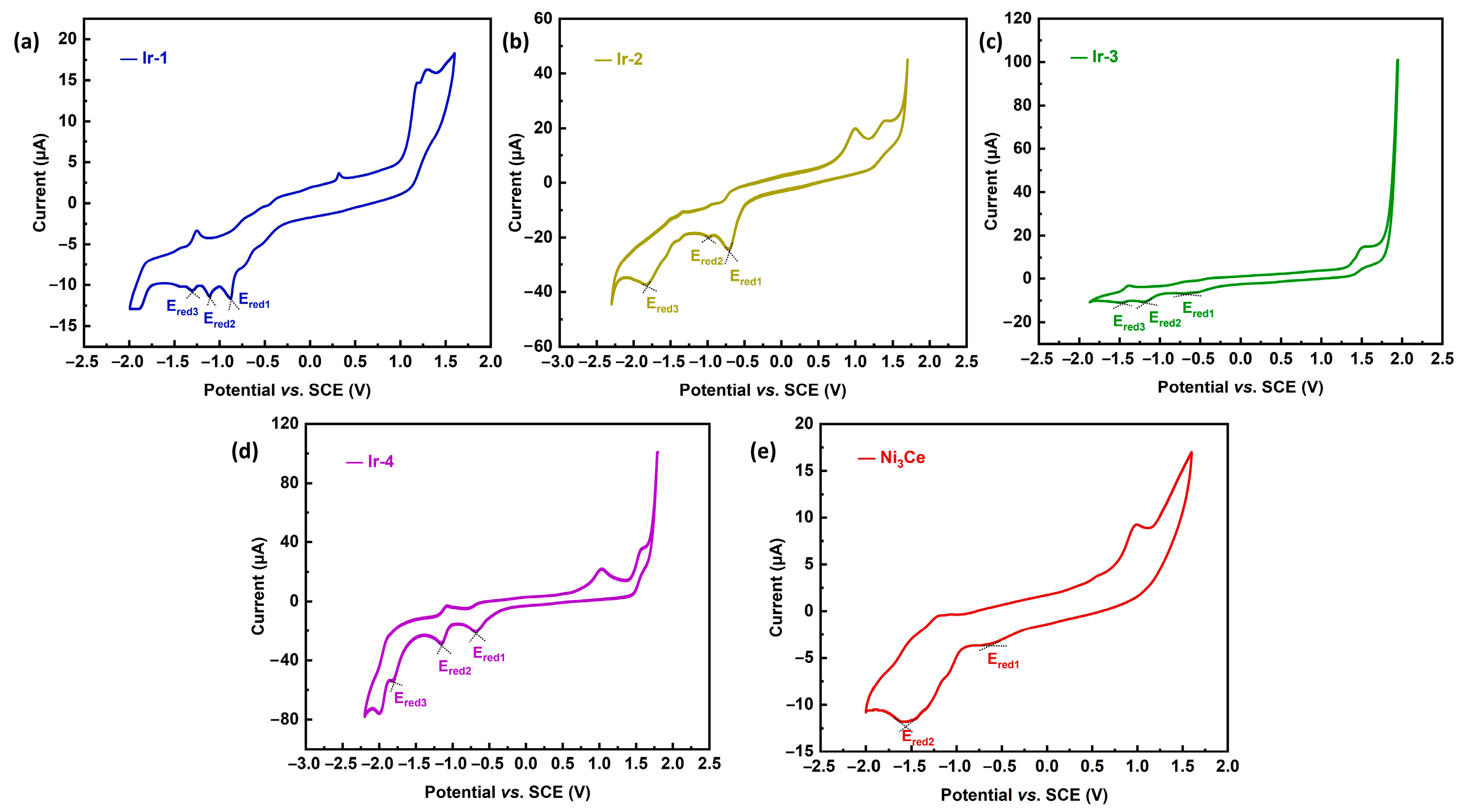 Inorganics 13 00229 g004