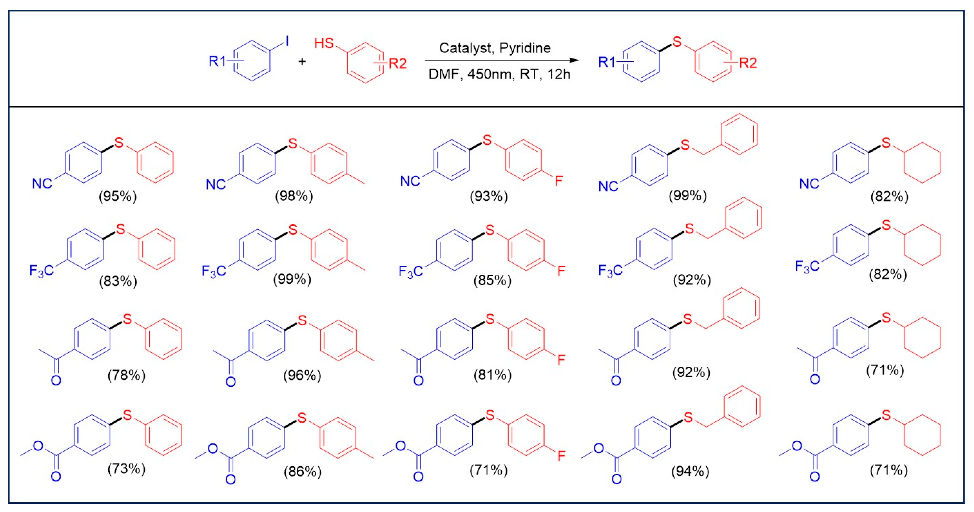 Inorganics 13 00229 sch001