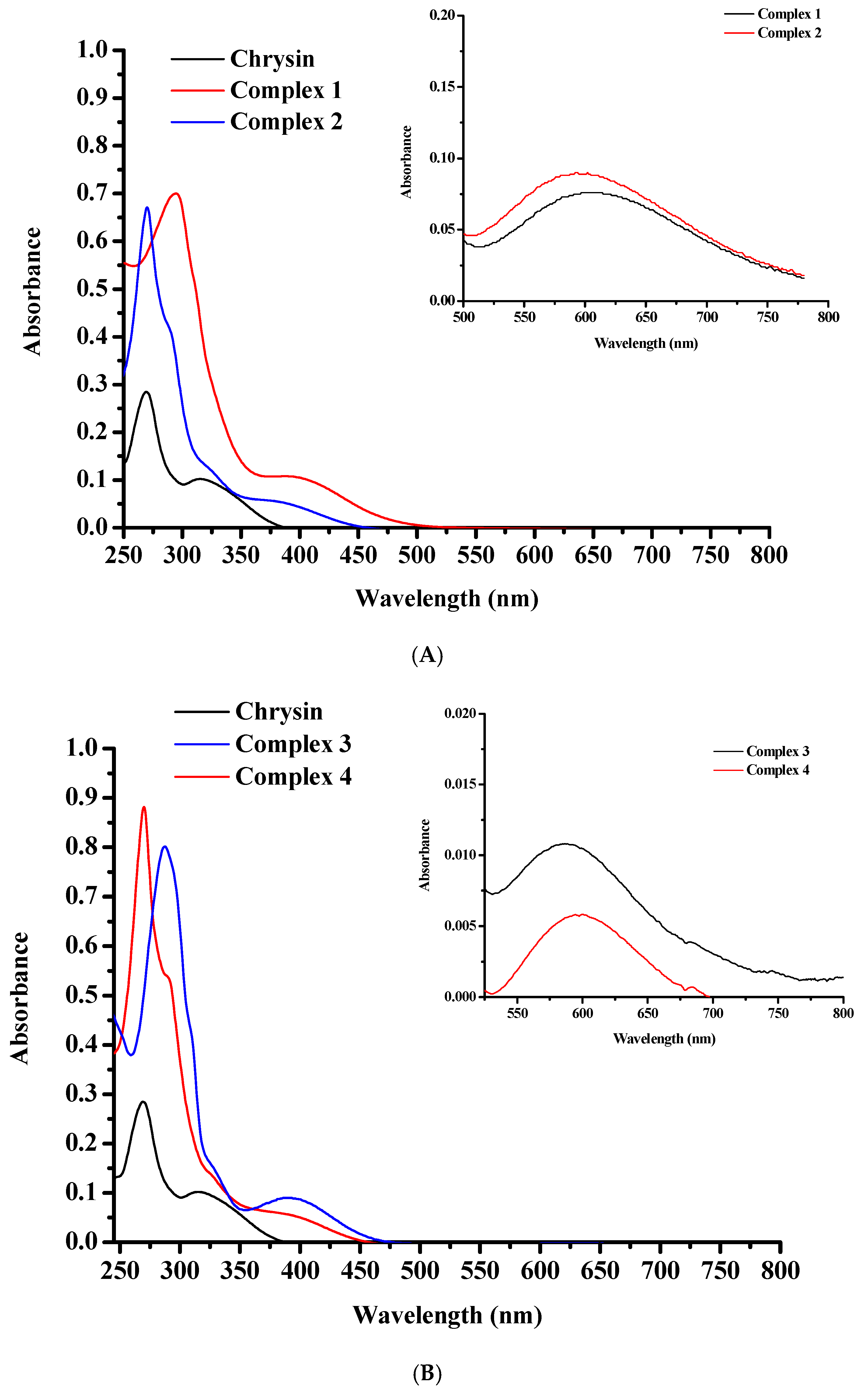 Inorganics 13 00230 g006