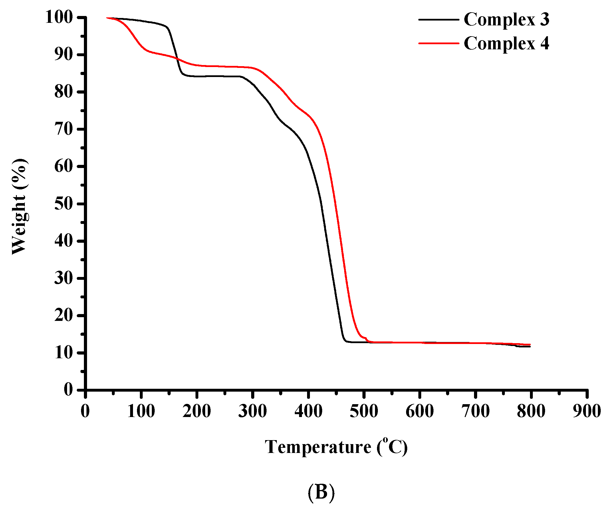 Inorganics 13 00230 g08b