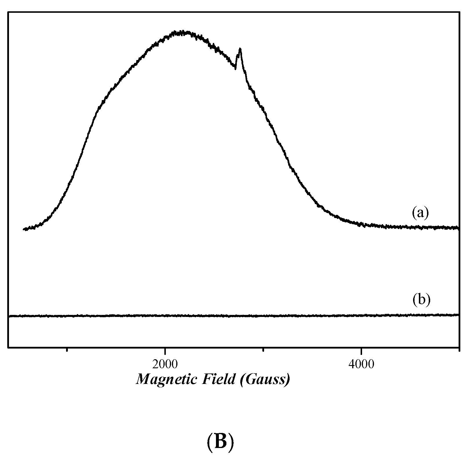 Inorganics 13 00230 g09b