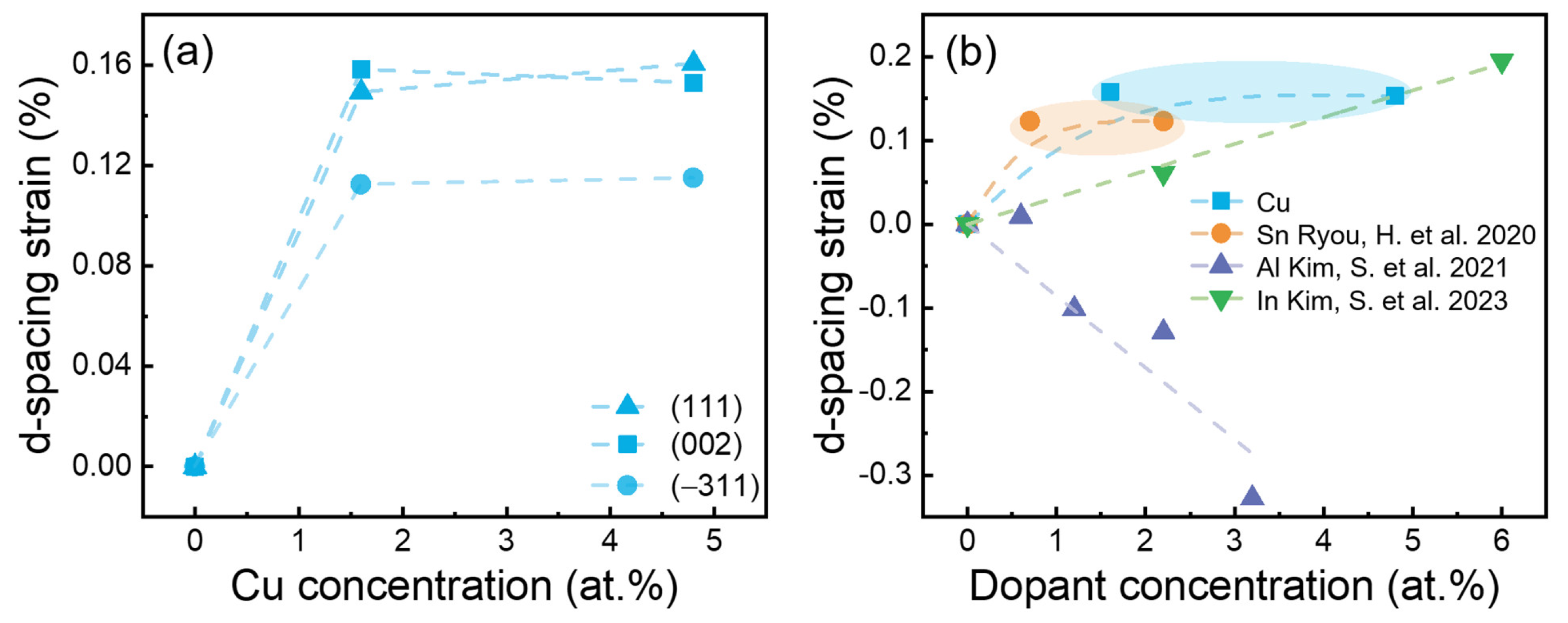 Inorganics 13 00231 g002
