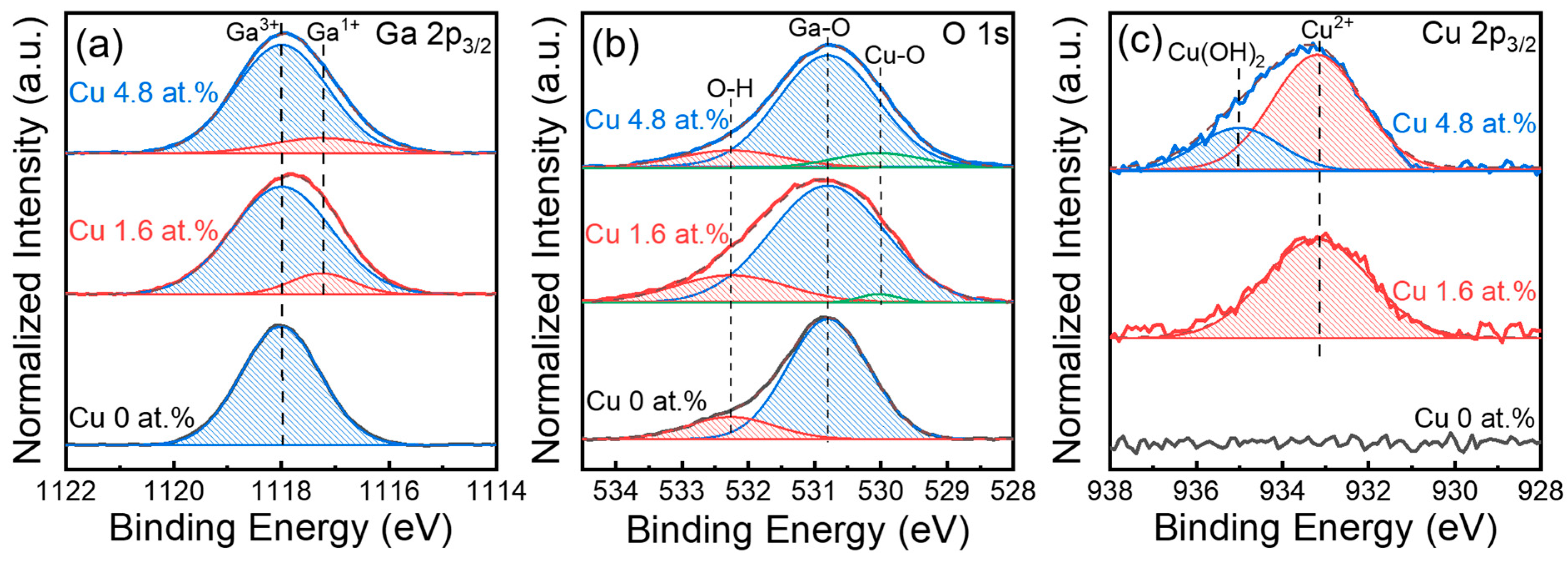 Inorganics 13 00231 g005