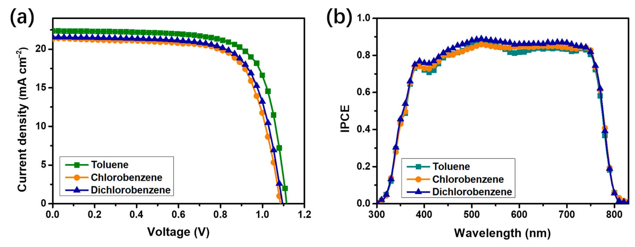 Inorganics 13 00232 g003