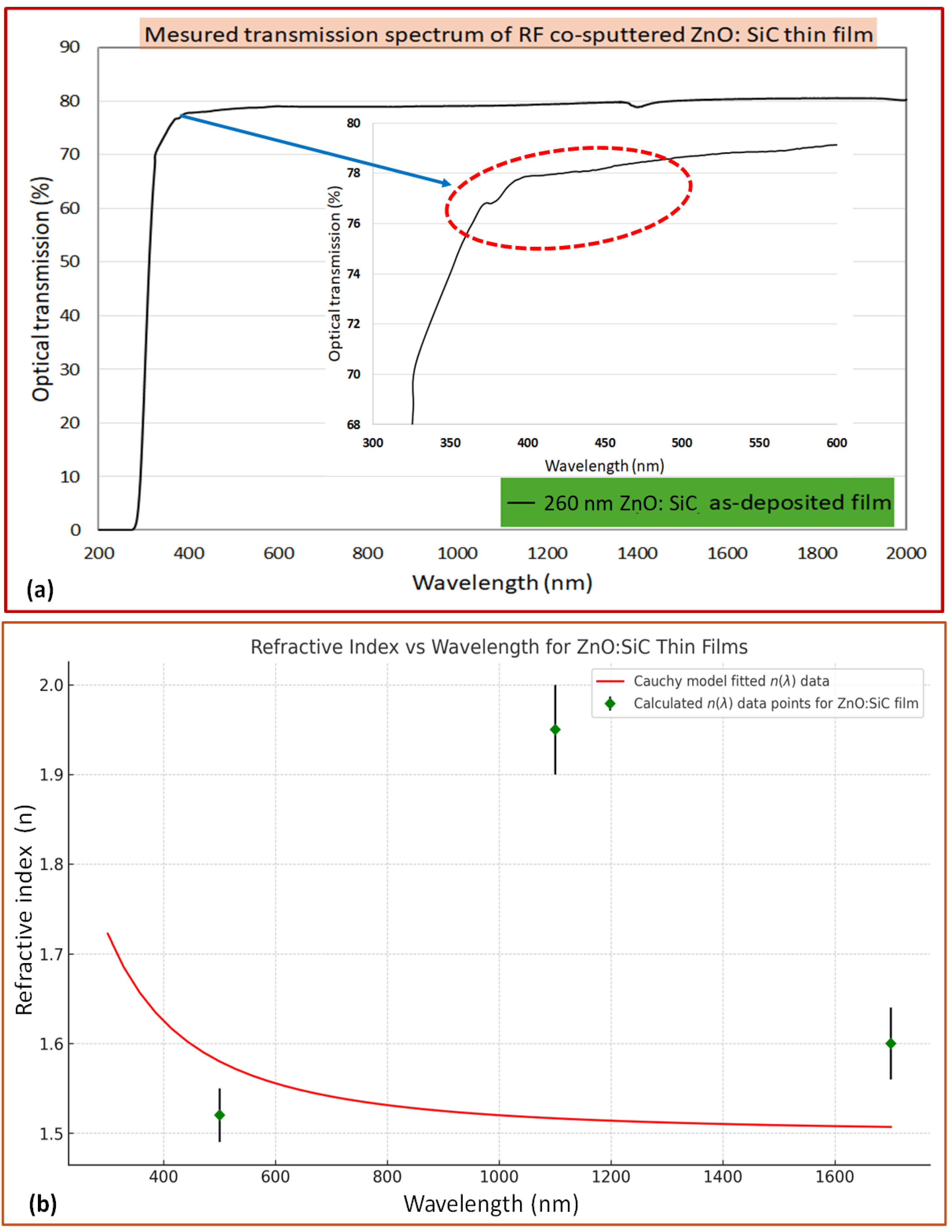 Inorganics 13 00235 g002