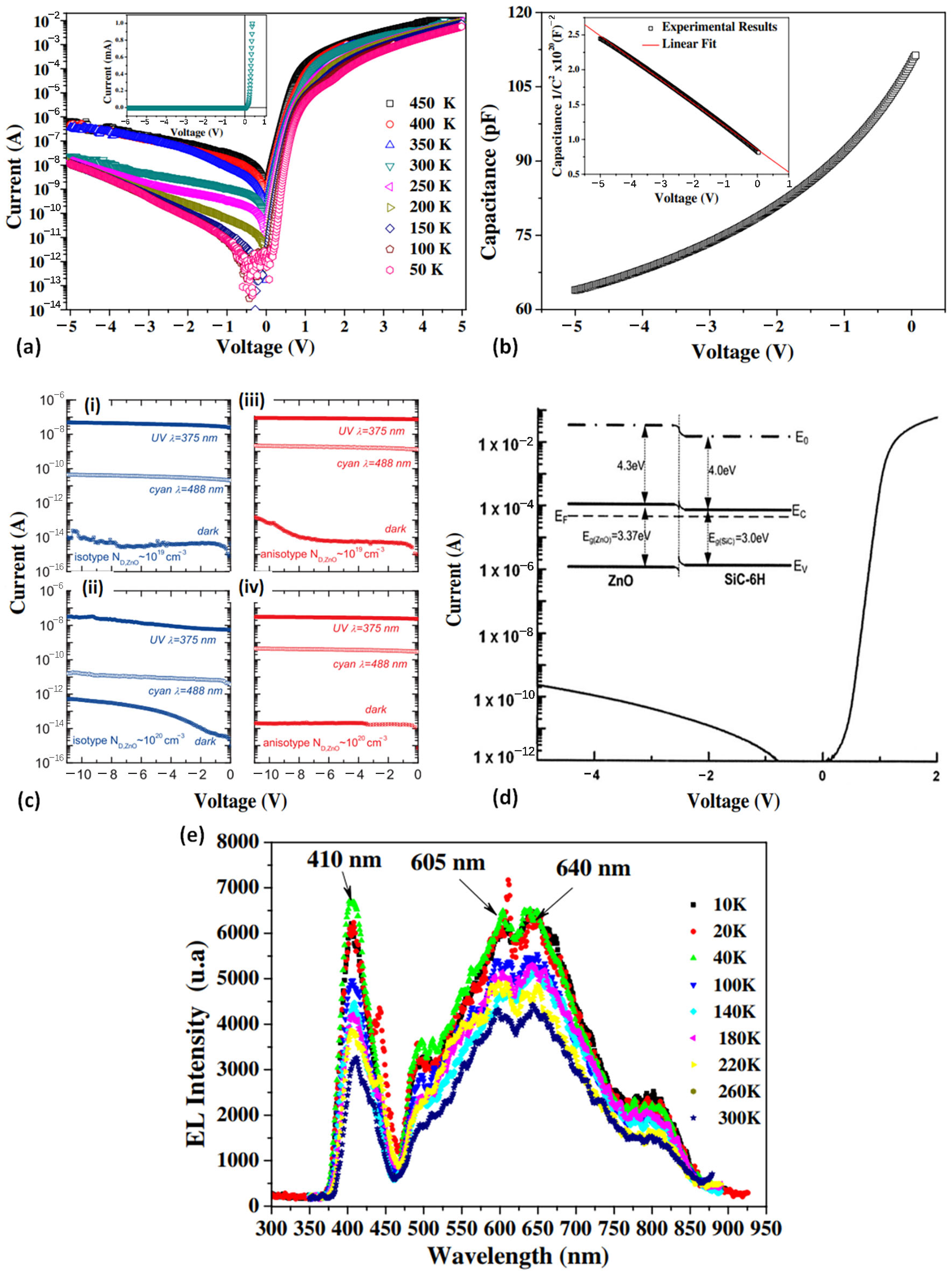Inorganics 13 00235 g003