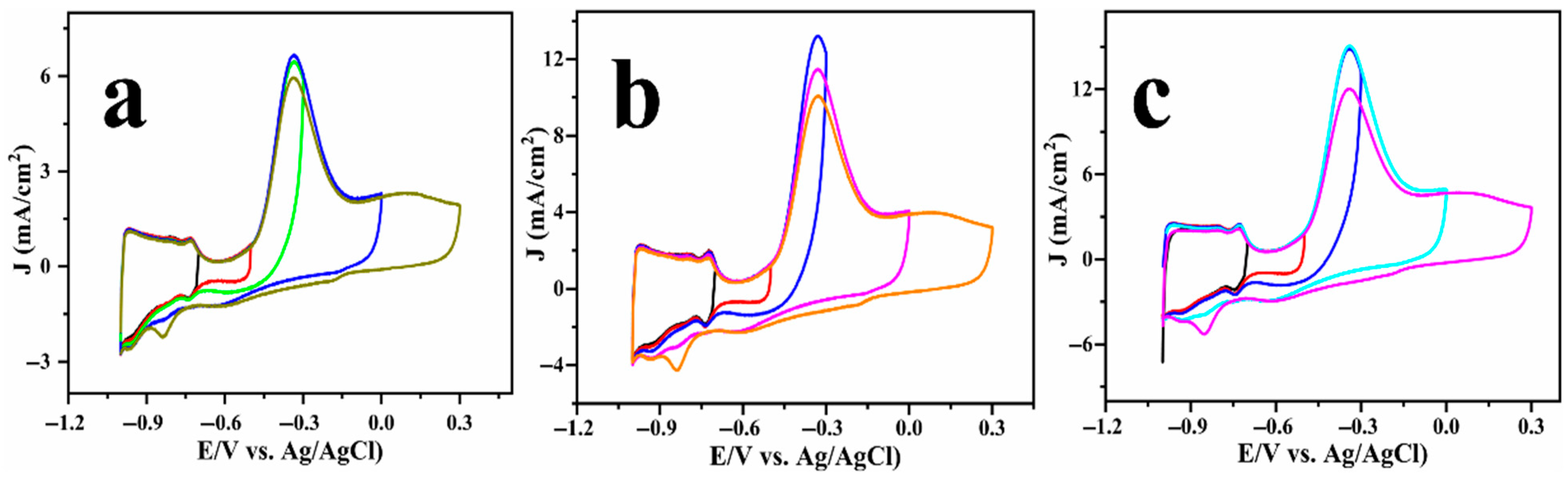 Inorganics 13 00241 g004
